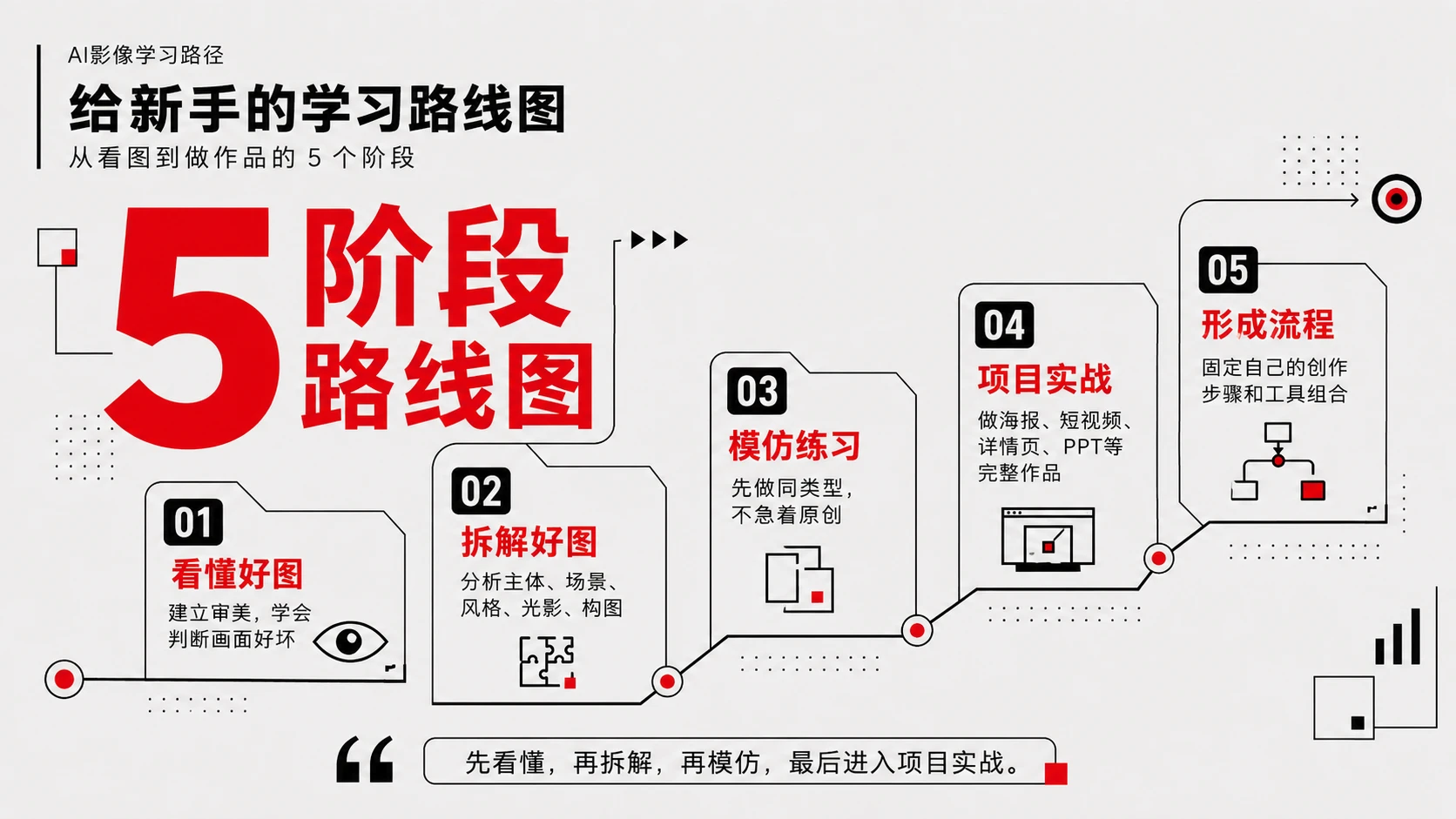 别再乱学AI影像：从新手到出片的正确路径 - 预览图14