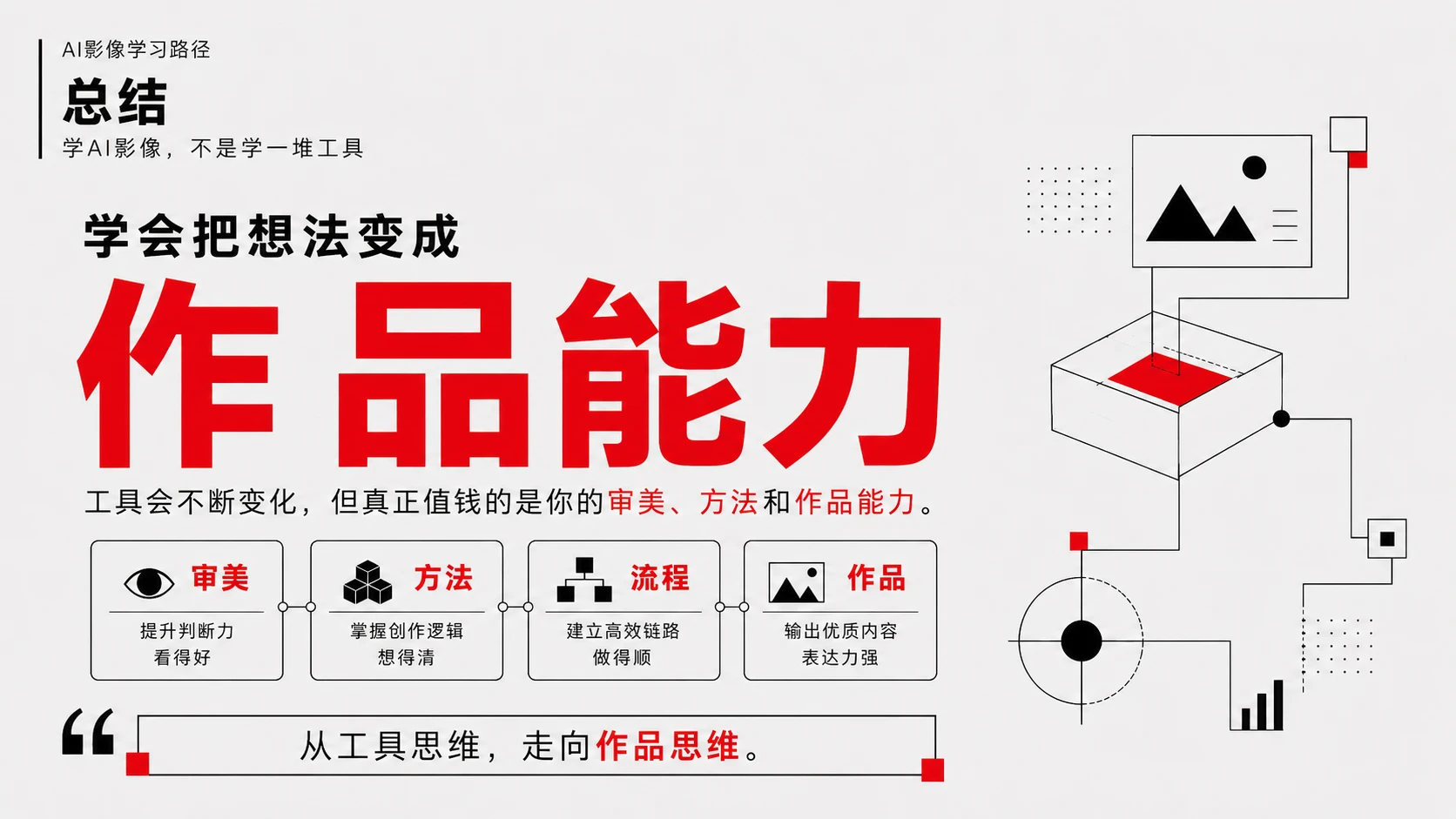 别再乱学AI影像：从新手到出片的正确路径 - 预览图15
