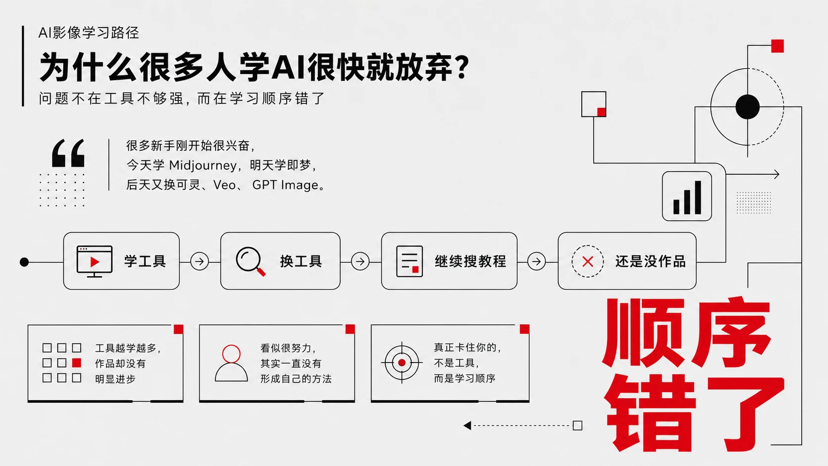 别再乱学AI影像：从新手到出片的正确路径 - 预览图2