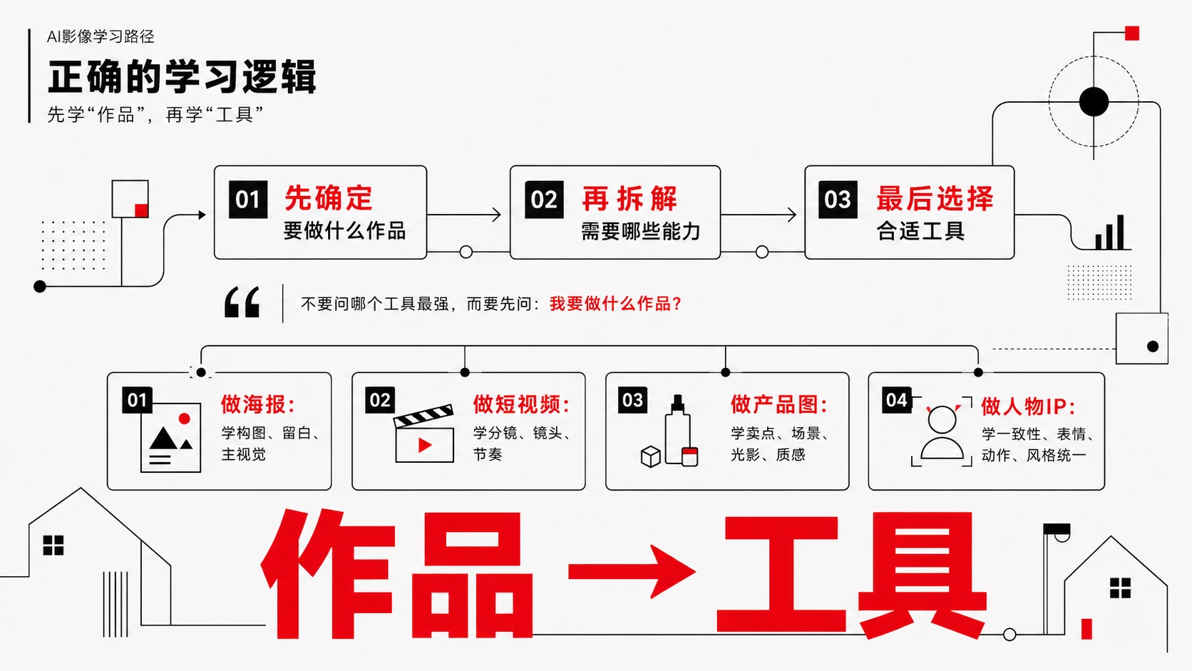 别再乱学AI影像：从新手到出片的正确路径 - 预览图6