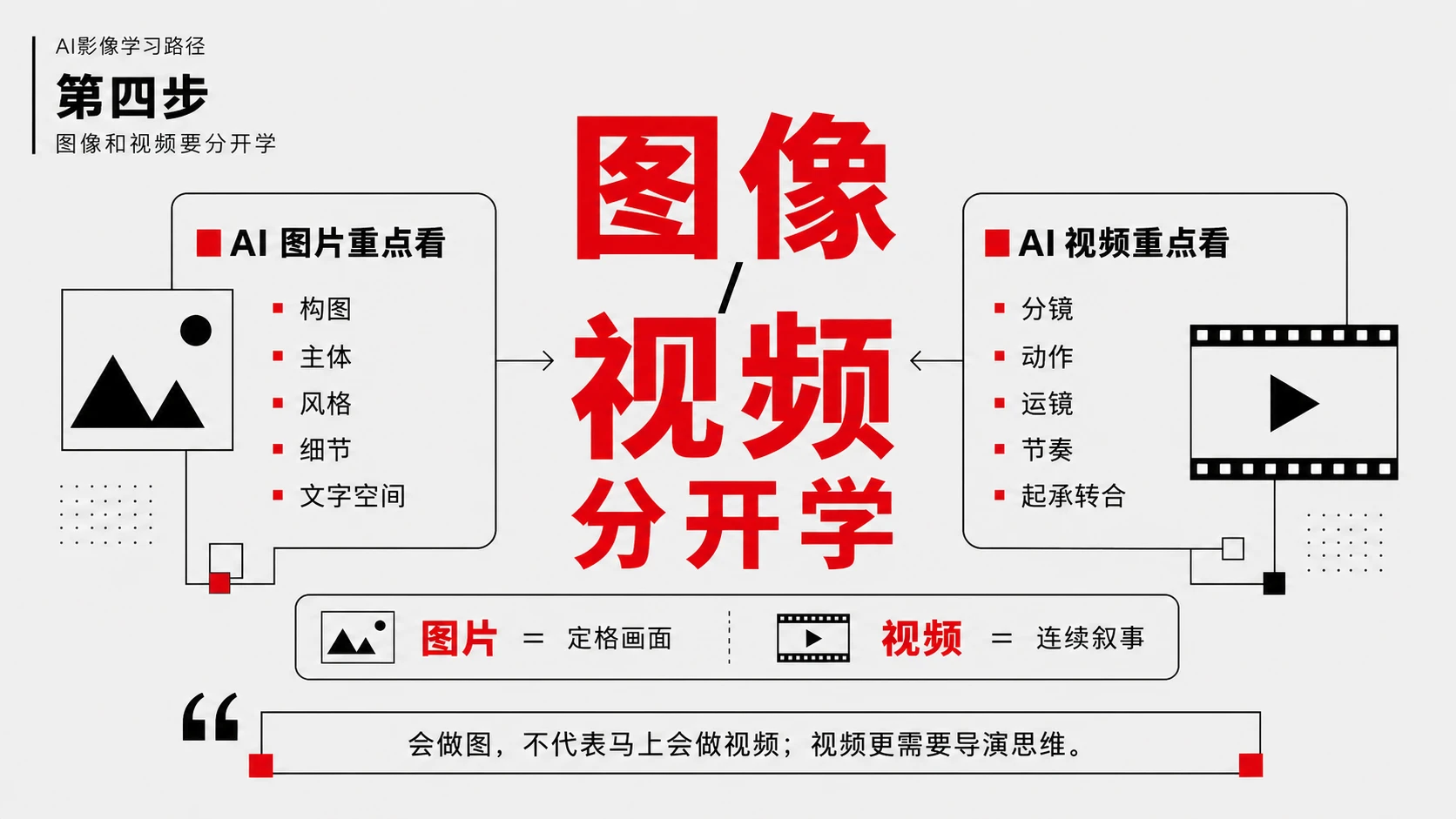 别再乱学AI影像：从新手到出片的正确路径 - 预览图10