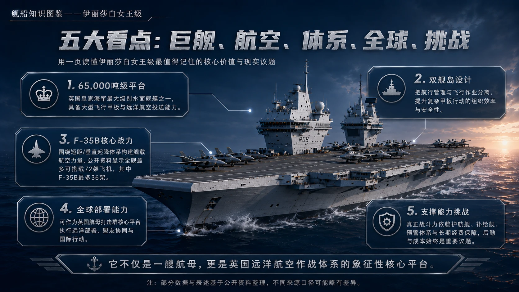 万物知识图鉴系列作品PPT——伊丽莎白女王级【4K】 - 预览图2