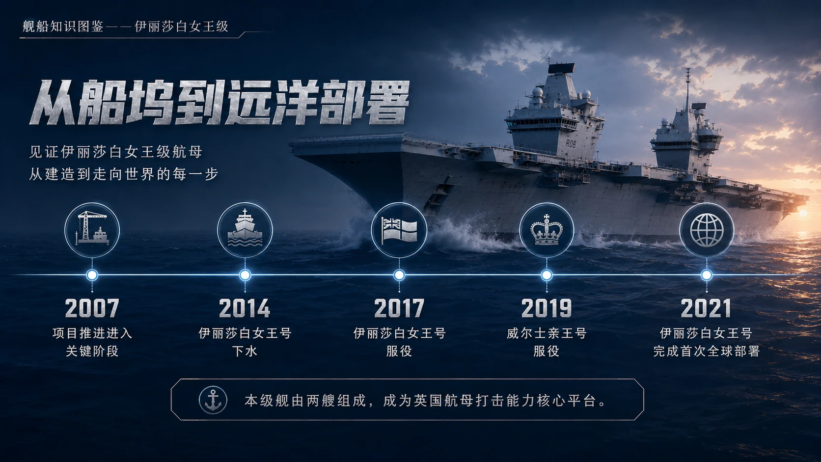 万物知识图鉴系列作品PPT——伊丽莎白女王级【4K】 - 预览图8