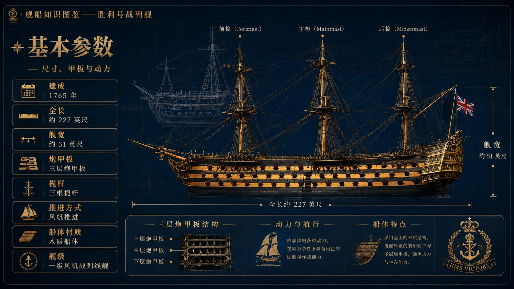 万物知识图鉴系列作品PPT——胜利号战列舰【4K】 - 预览图2