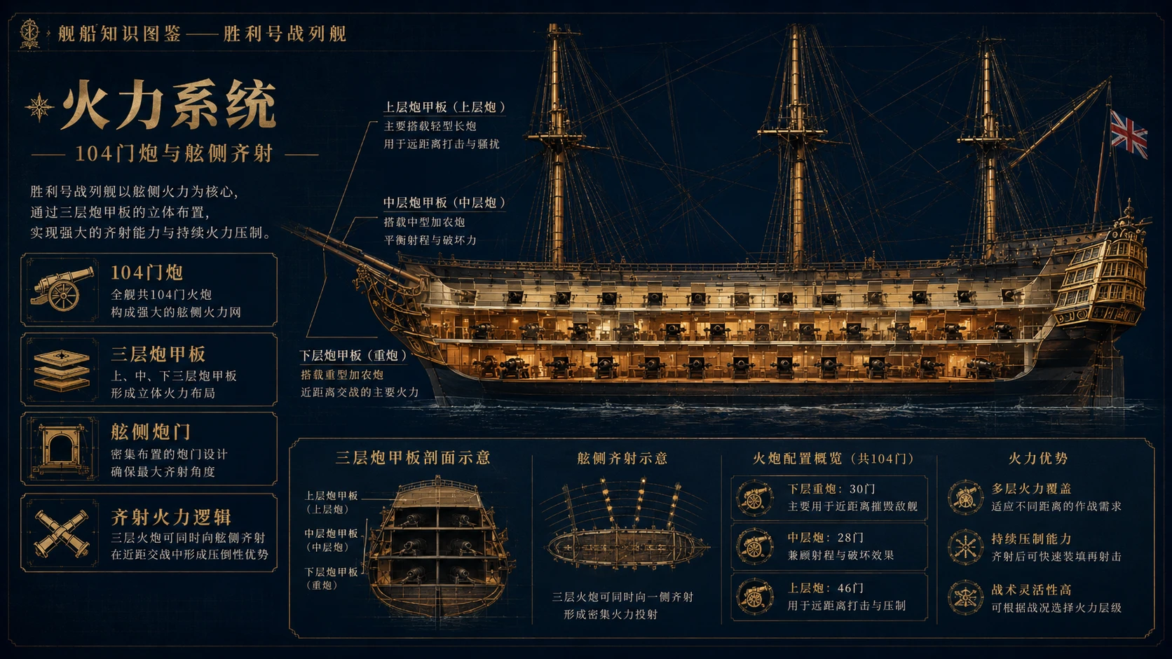万物知识图鉴系列作品PPT——胜利号战列舰【4K】 - 预览图4