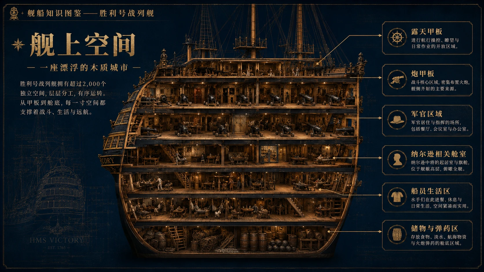 万物知识图鉴系列作品PPT——胜利号战列舰【4K】 - 预览图5