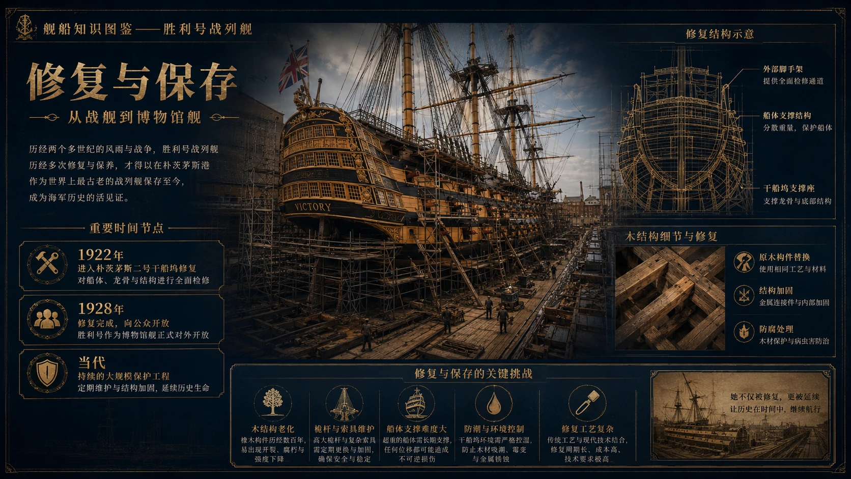 万物知识图鉴系列作品PPT——胜利号战列舰【4K】 - 预览图7