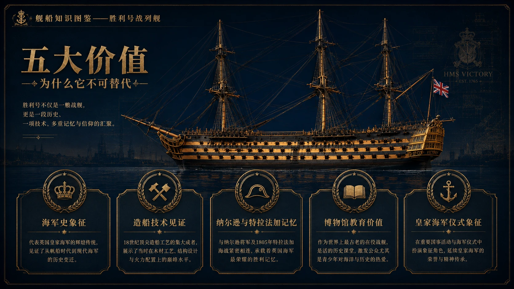 万物知识图鉴系列作品PPT——胜利号战列舰【4K】 - 预览图8