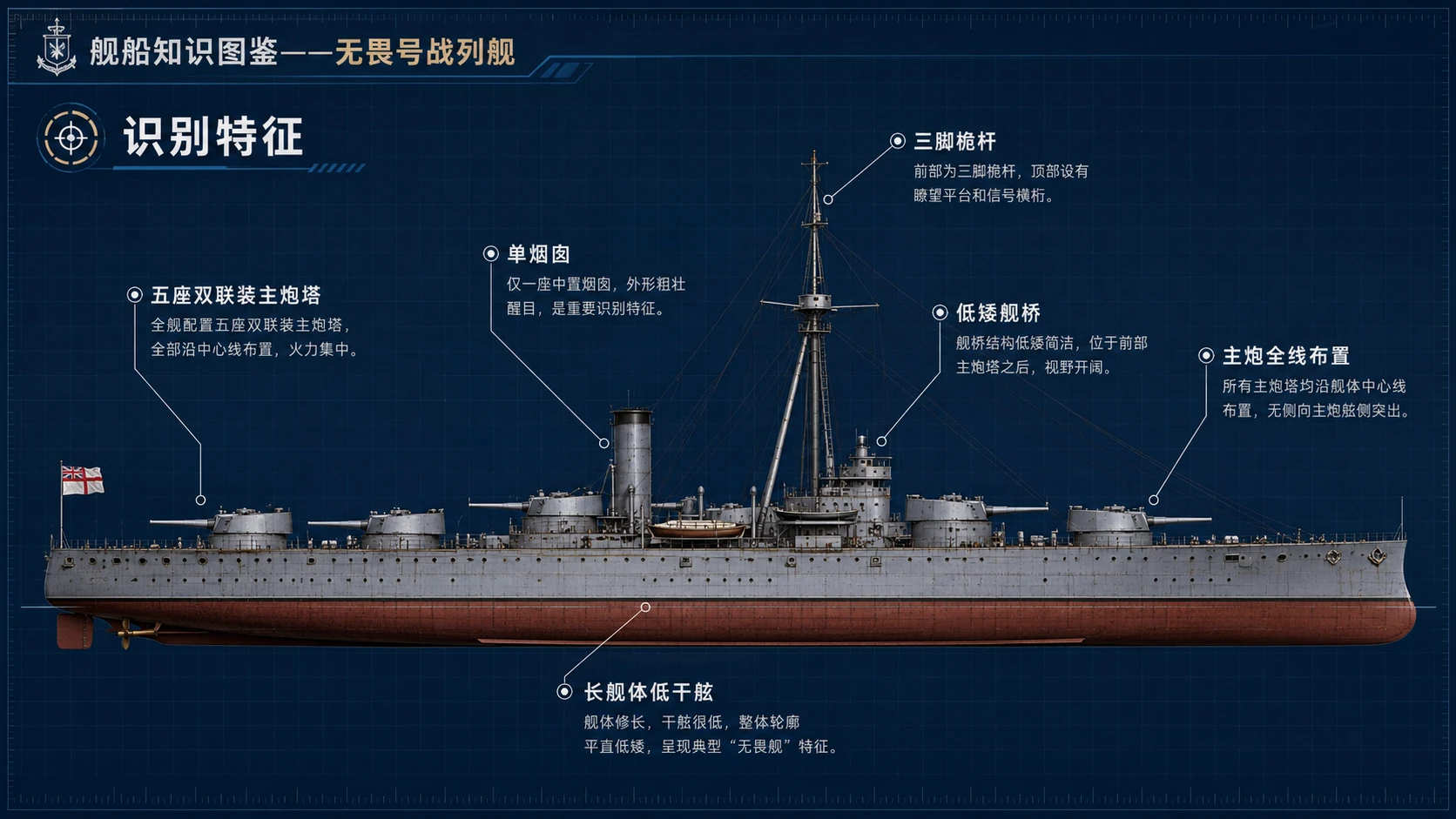 万物知识图鉴系列作品PPT——无畏号战列舰【4K】 - 预览图1