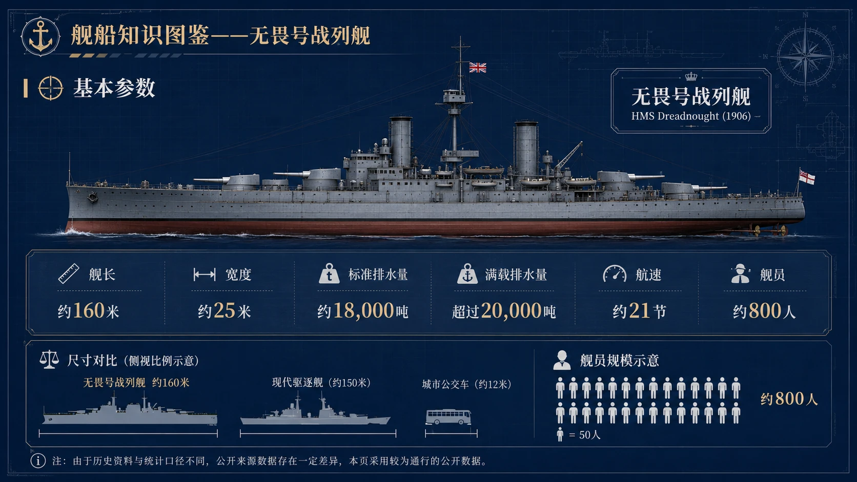 万物知识图鉴系列作品PPT——无畏号战列舰【4K】 - 预览图2