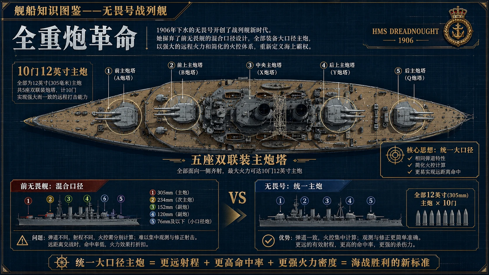 万物知识图鉴系列作品PPT——无畏号战列舰【4K】 - 预览图3