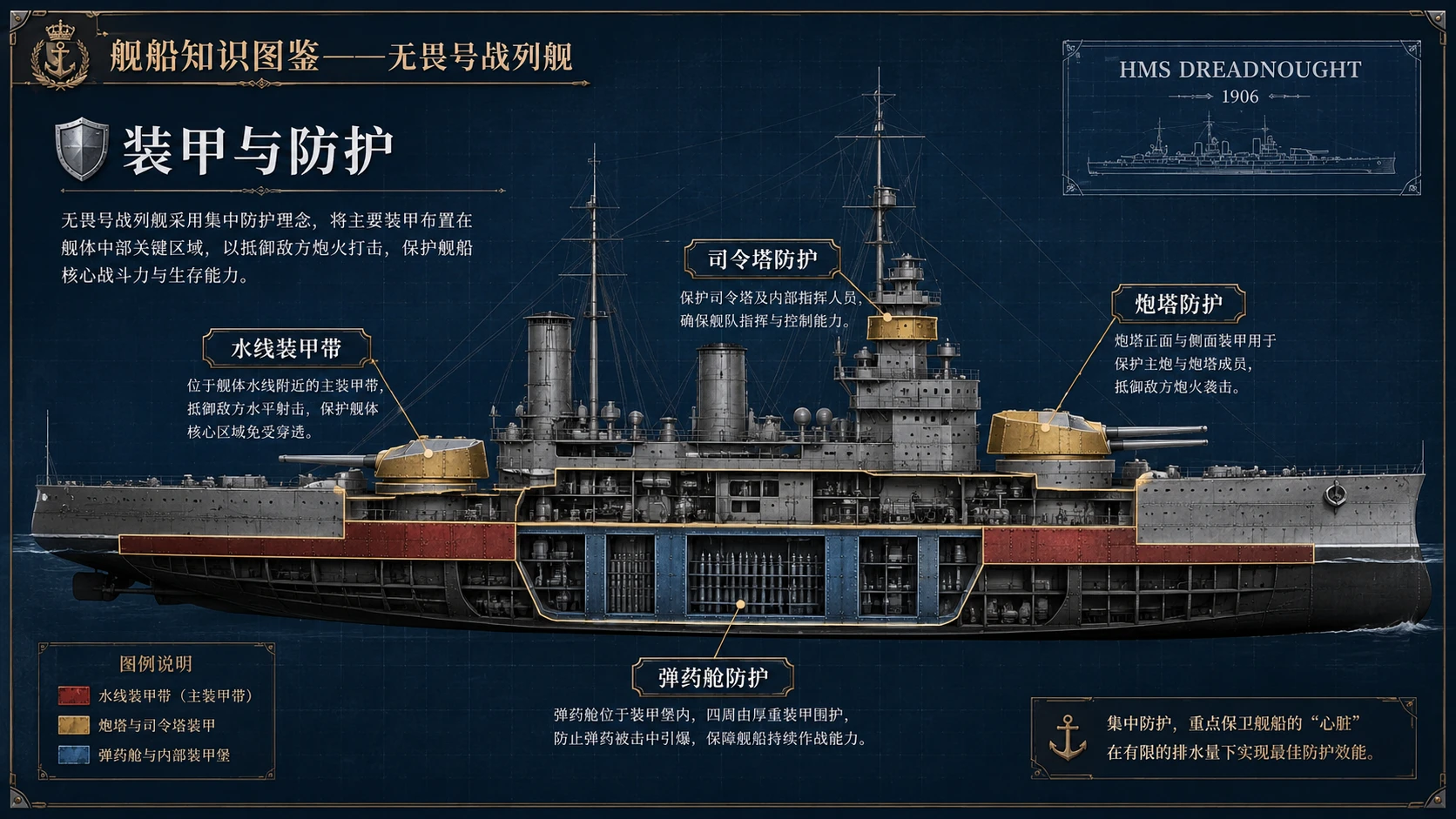 万物知识图鉴系列作品PPT——无畏号战列舰【4K】 - 预览图5