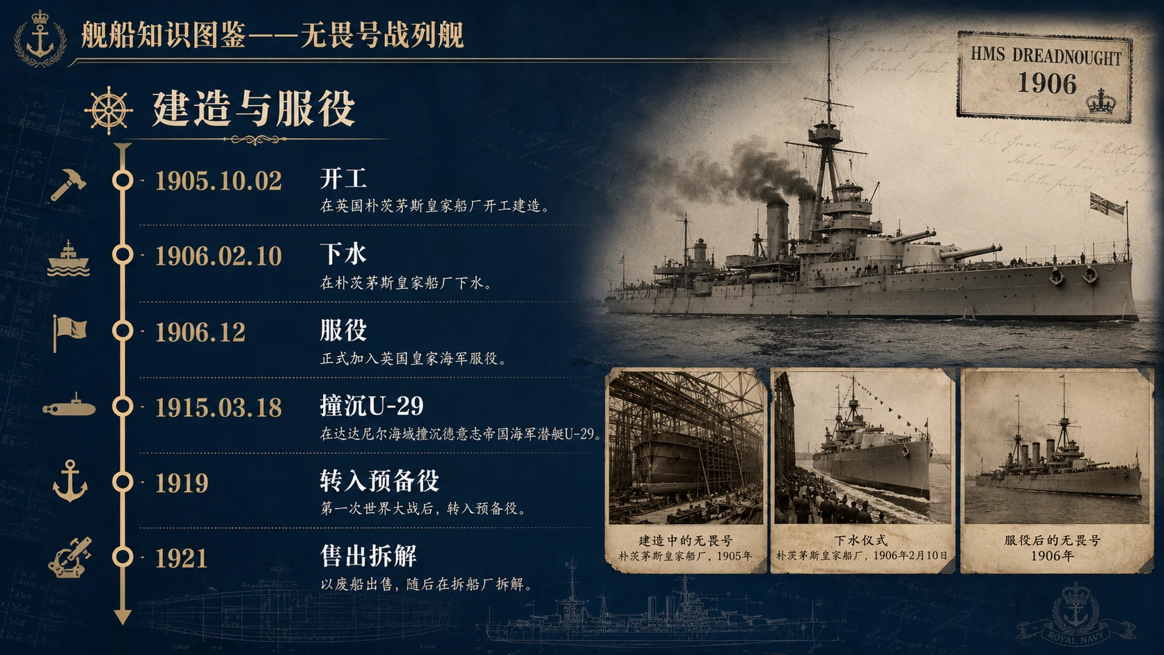 万物知识图鉴系列作品PPT——无畏号战列舰【4K】 - 预览图6