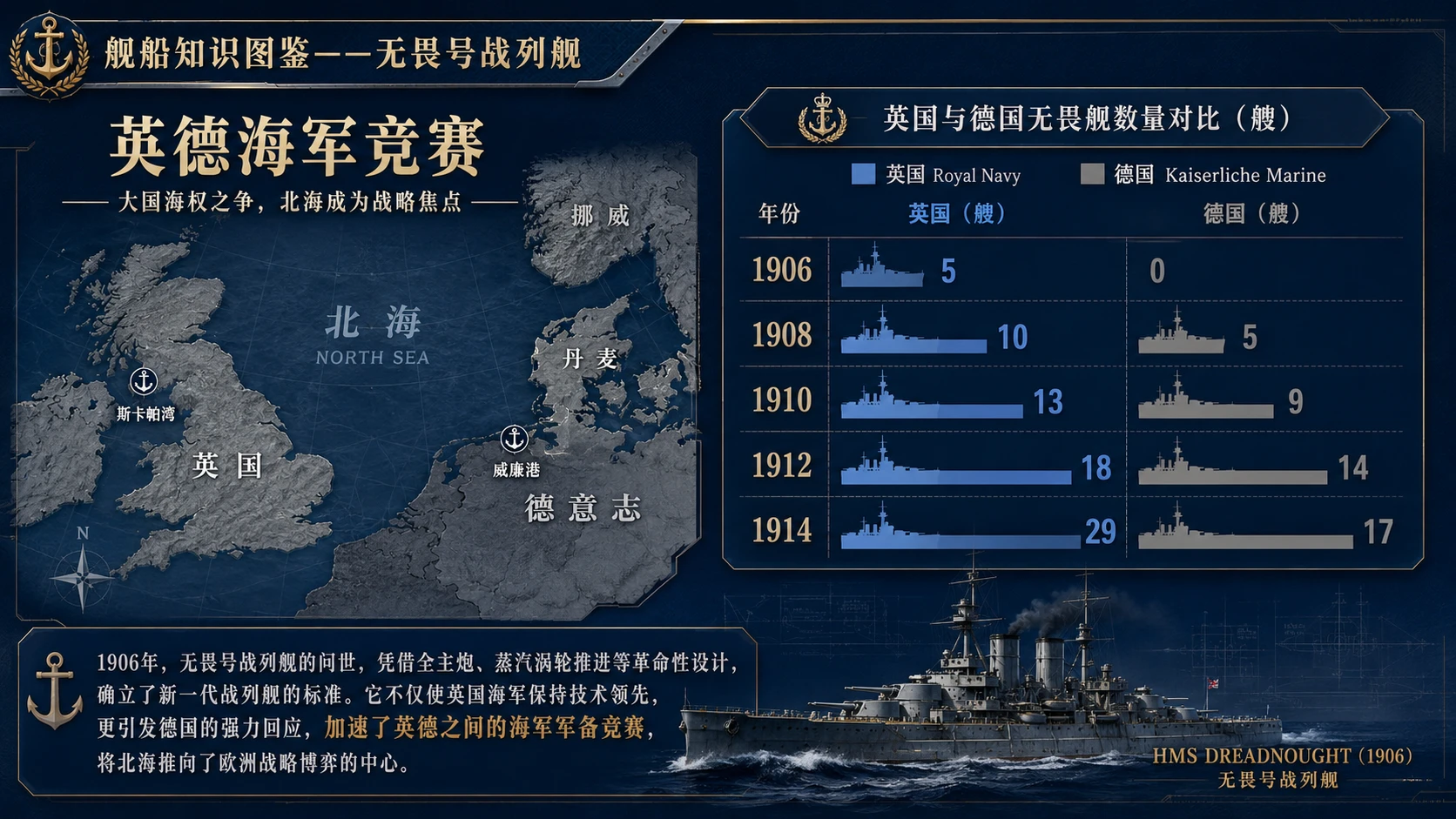 万物知识图鉴系列作品PPT——无畏号战列舰【4K】 - 预览图7