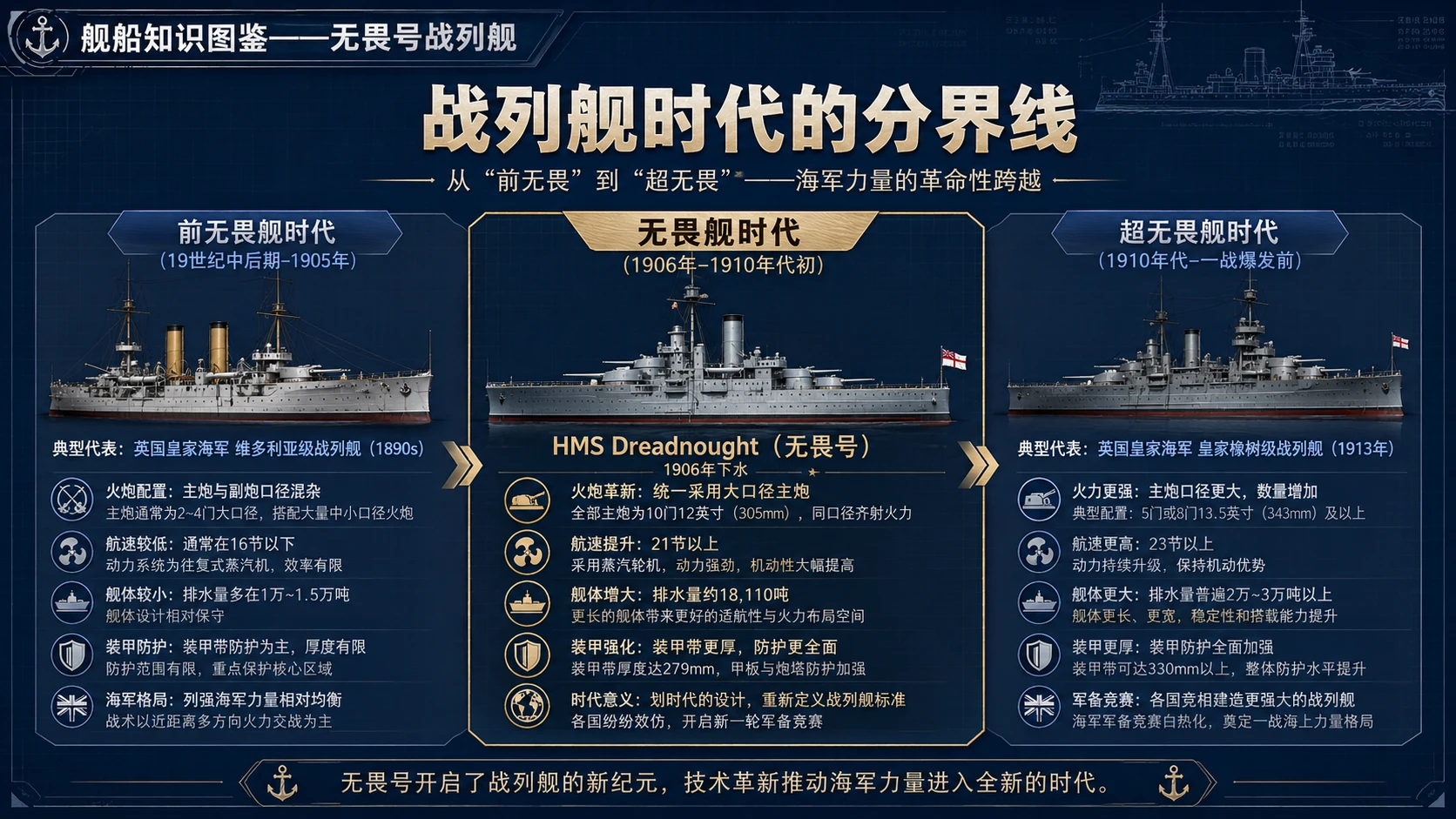 万物知识图鉴系列作品PPT——无畏号战列舰【4K】 - 预览图8