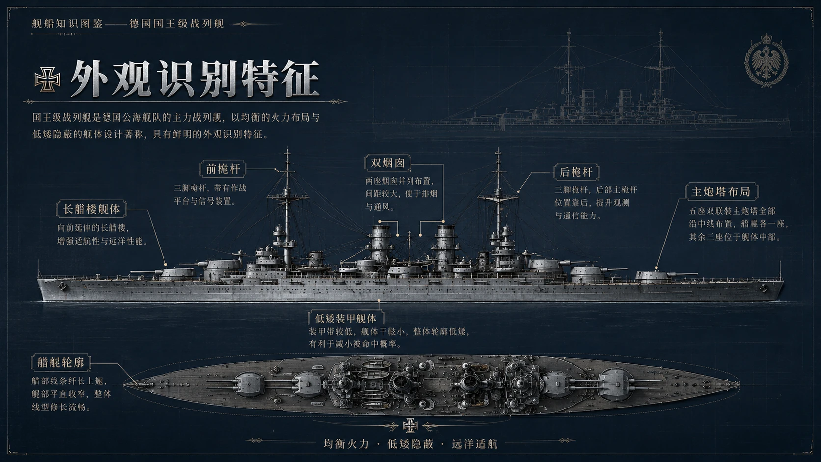 万物知识图鉴系列作品PPT——德国国王级战列舰【4K】 - 预览图1
