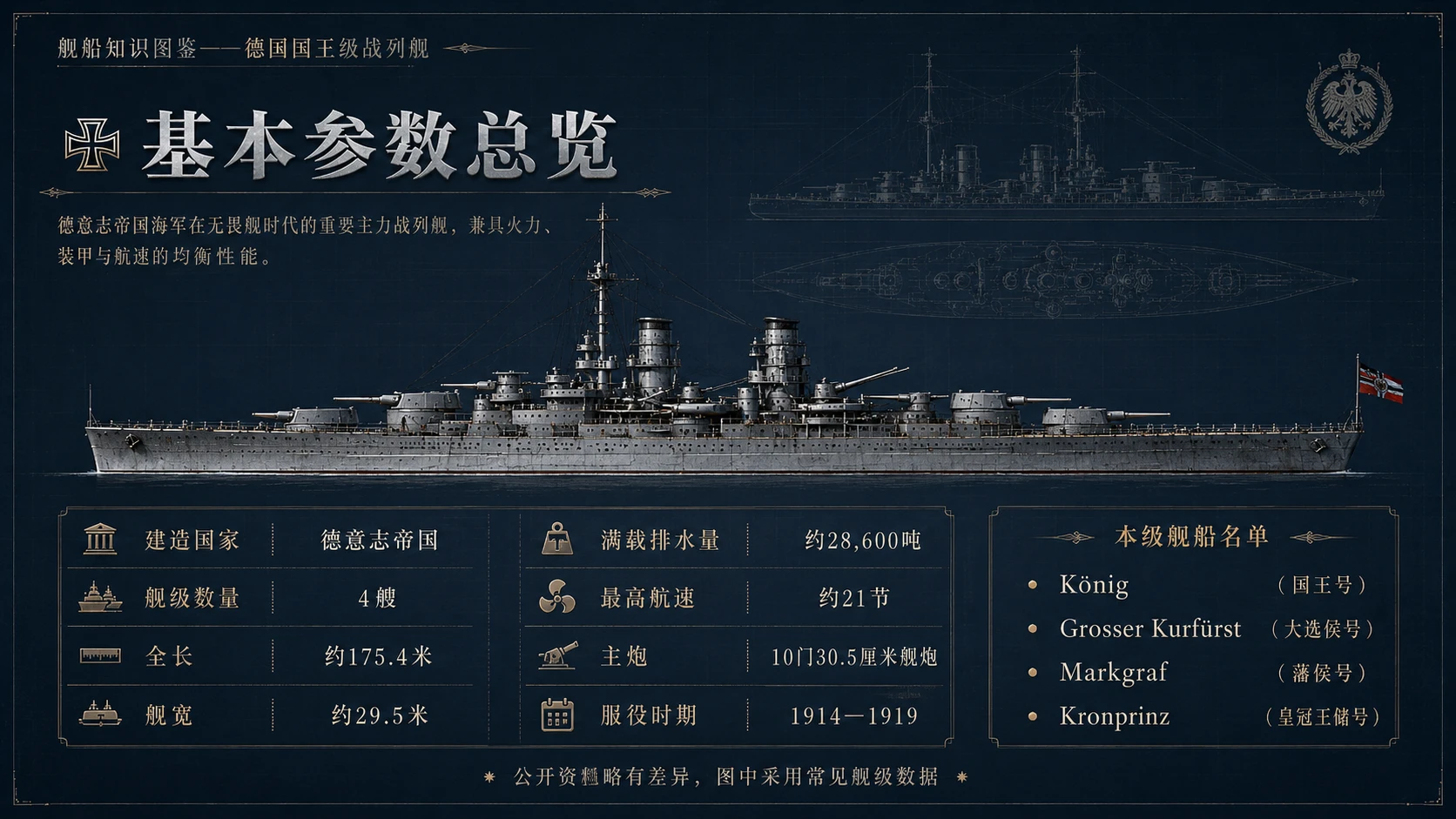 万物知识图鉴系列作品PPT——德国国王级战列舰【4K】 - 预览图2