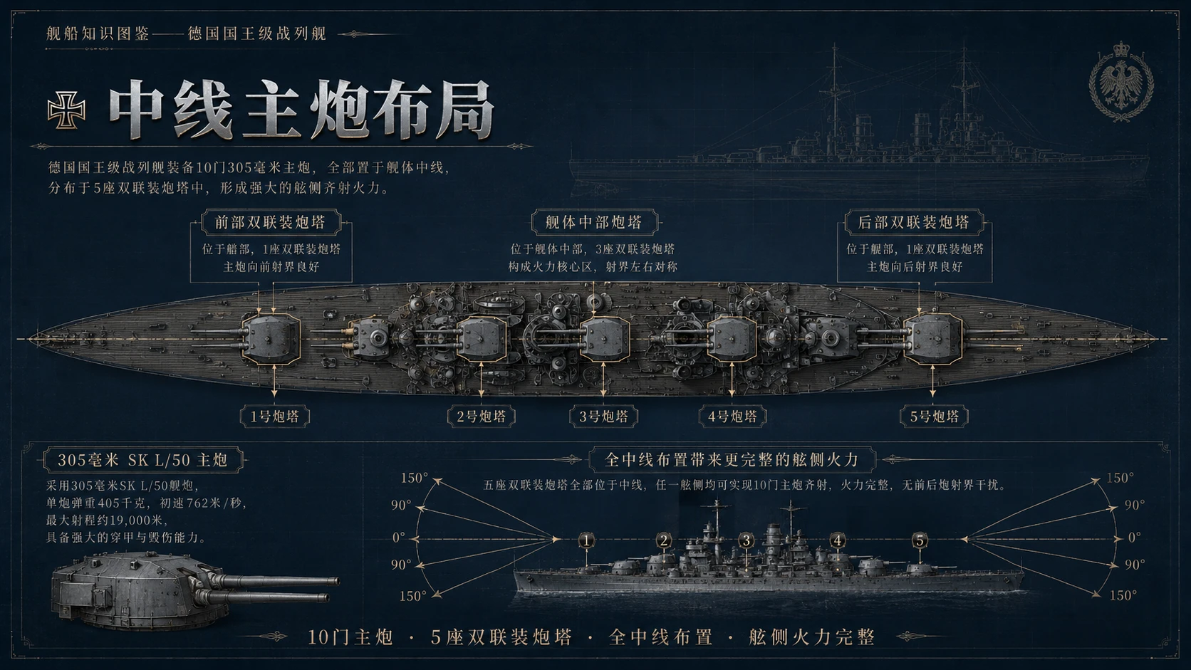 万物知识图鉴系列作品PPT——德国国王级战列舰【4K】 - 预览图3