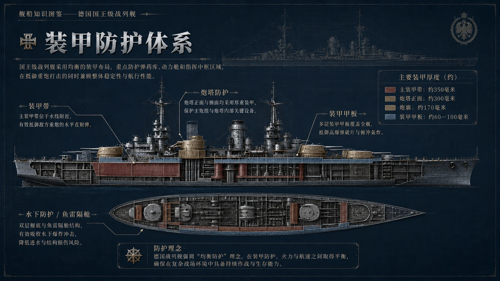 万物知识图鉴系列作品PPT——德国国王级战列舰【4K】 - 预览图4