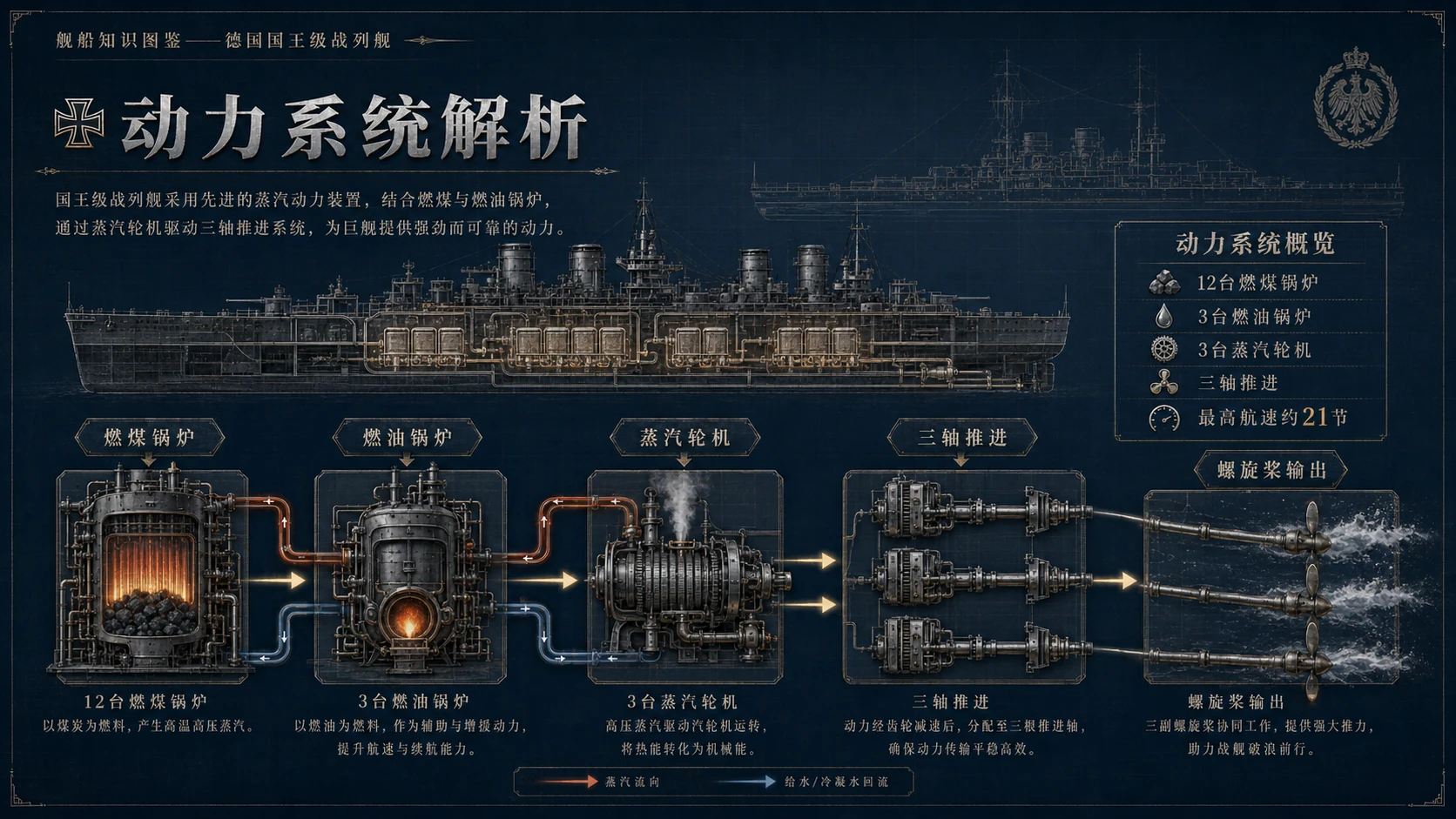 万物知识图鉴系列作品PPT——德国国王级战列舰【4K】 - 预览图5