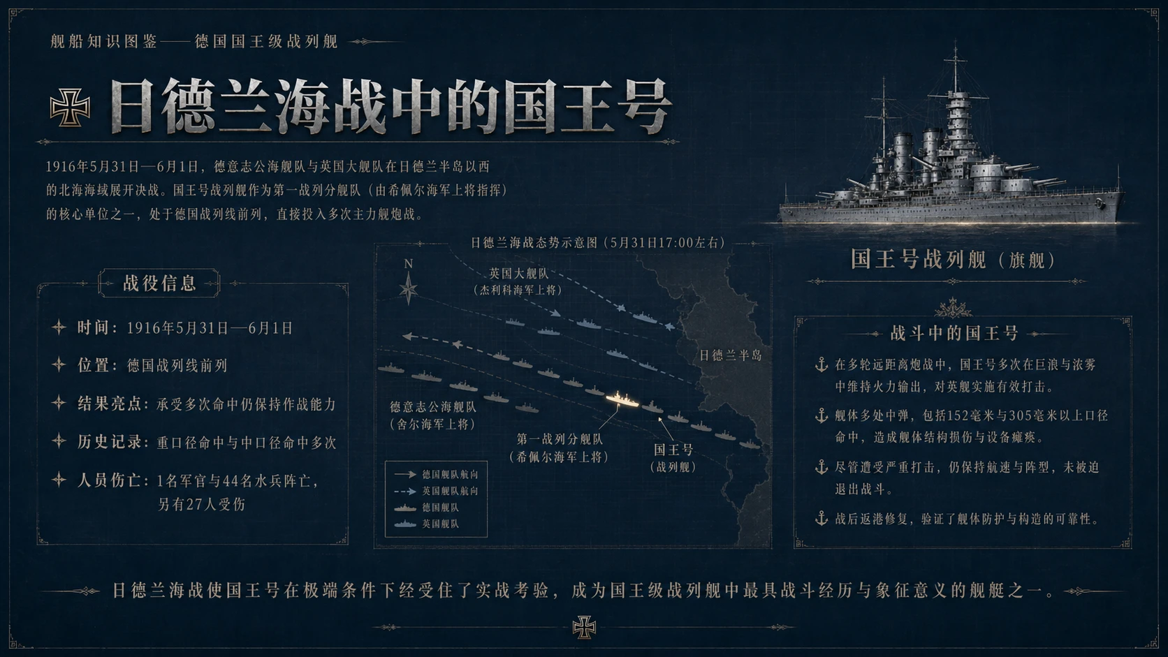 万物知识图鉴系列作品PPT——德国国王级战列舰【4K】 - 预览图6