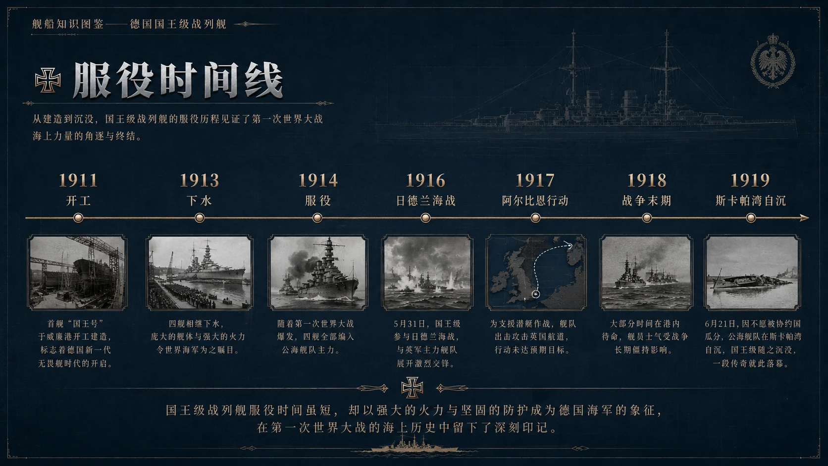 万物知识图鉴系列作品PPT——德国国王级战列舰【4K】 - 预览图7