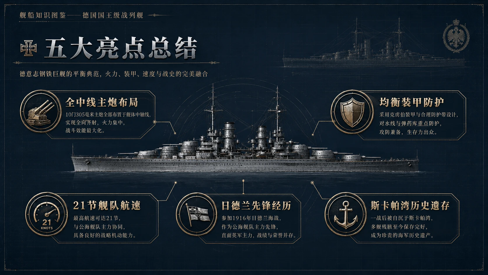 万物知识图鉴系列作品PPT——德国国王级战列舰【4K】 - 预览图8