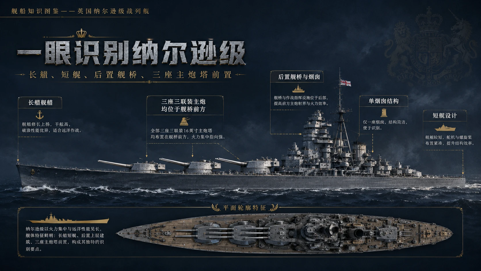 万物知识图鉴系列作品PPT——英国纳尔逊级战列舰【4K】 - 预览图1