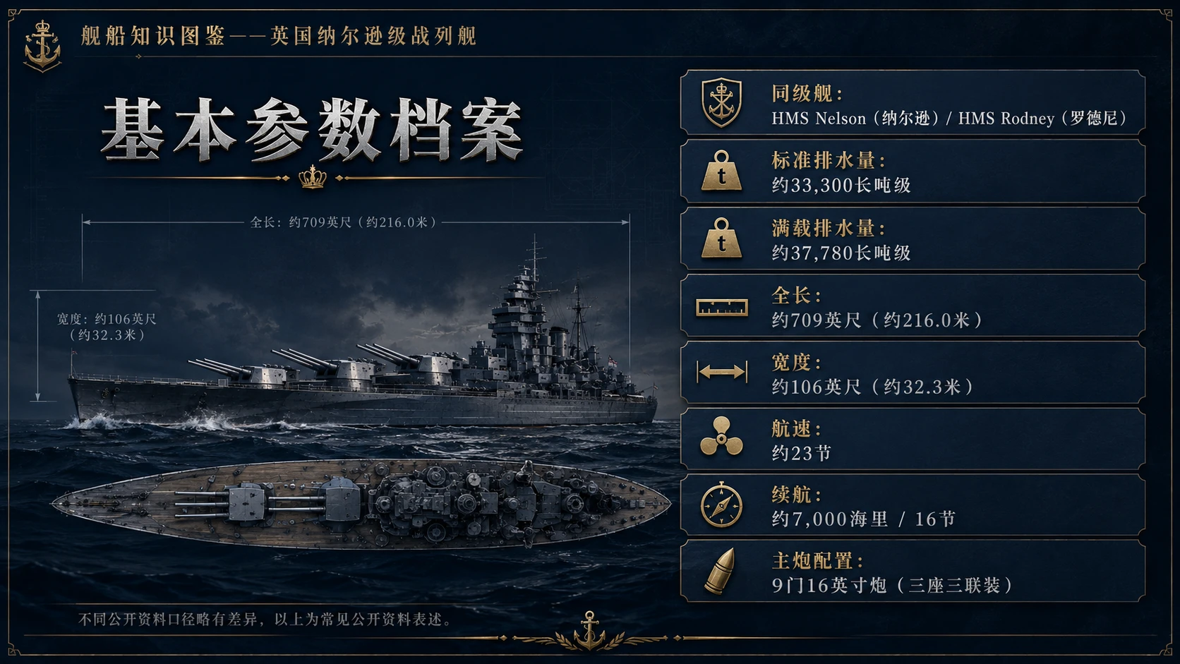 万物知识图鉴系列作品PPT——英国纳尔逊级战列舰【4K】 - 预览图2