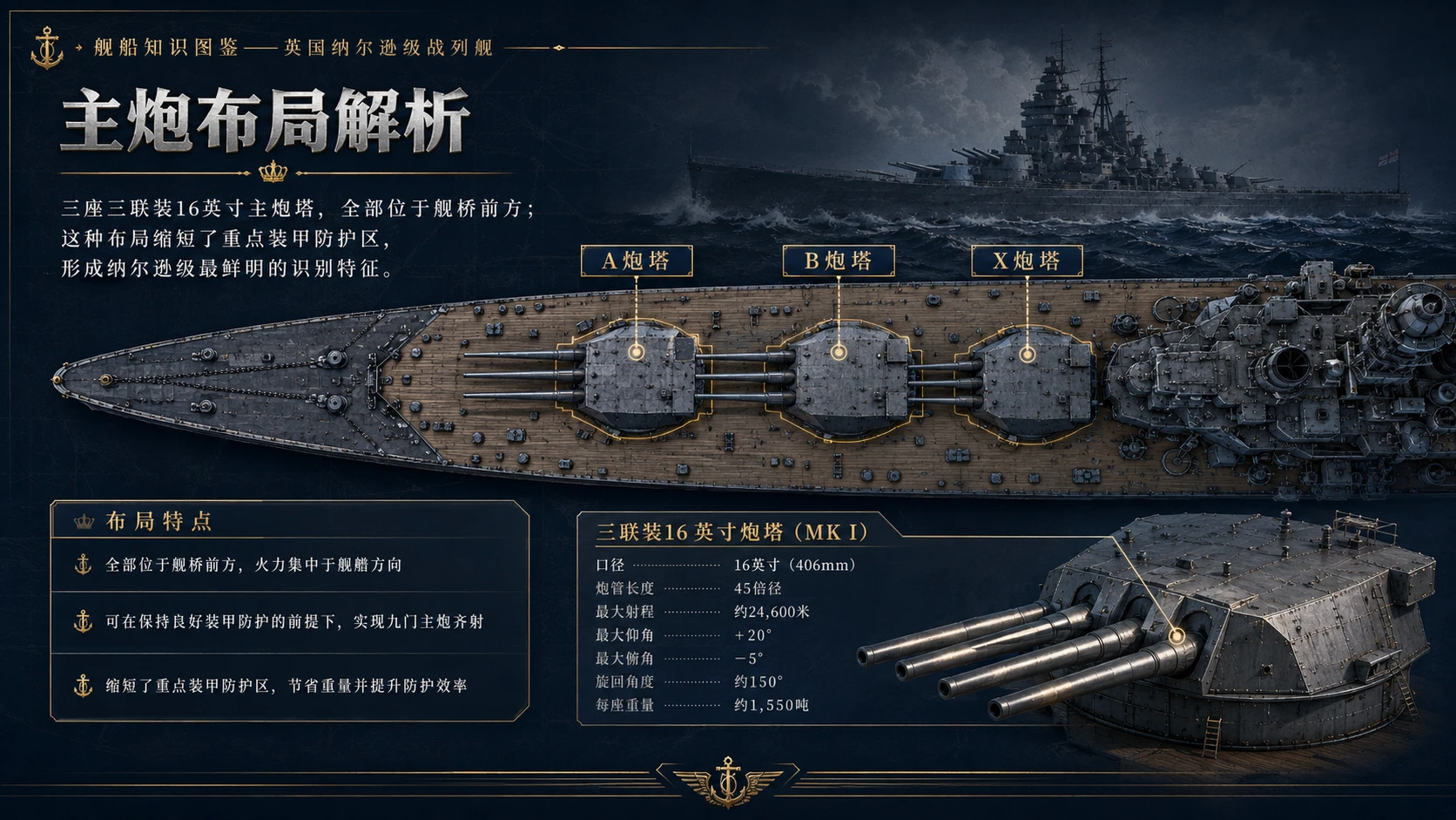 万物知识图鉴系列作品PPT——英国纳尔逊级战列舰【4K】 - 预览图3