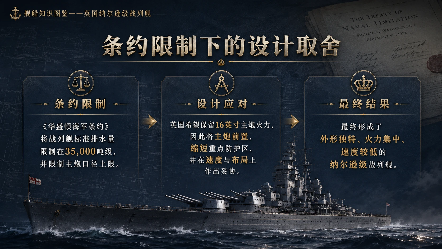万物知识图鉴系列作品PPT——英国纳尔逊级战列舰【4K】 - 预览图4