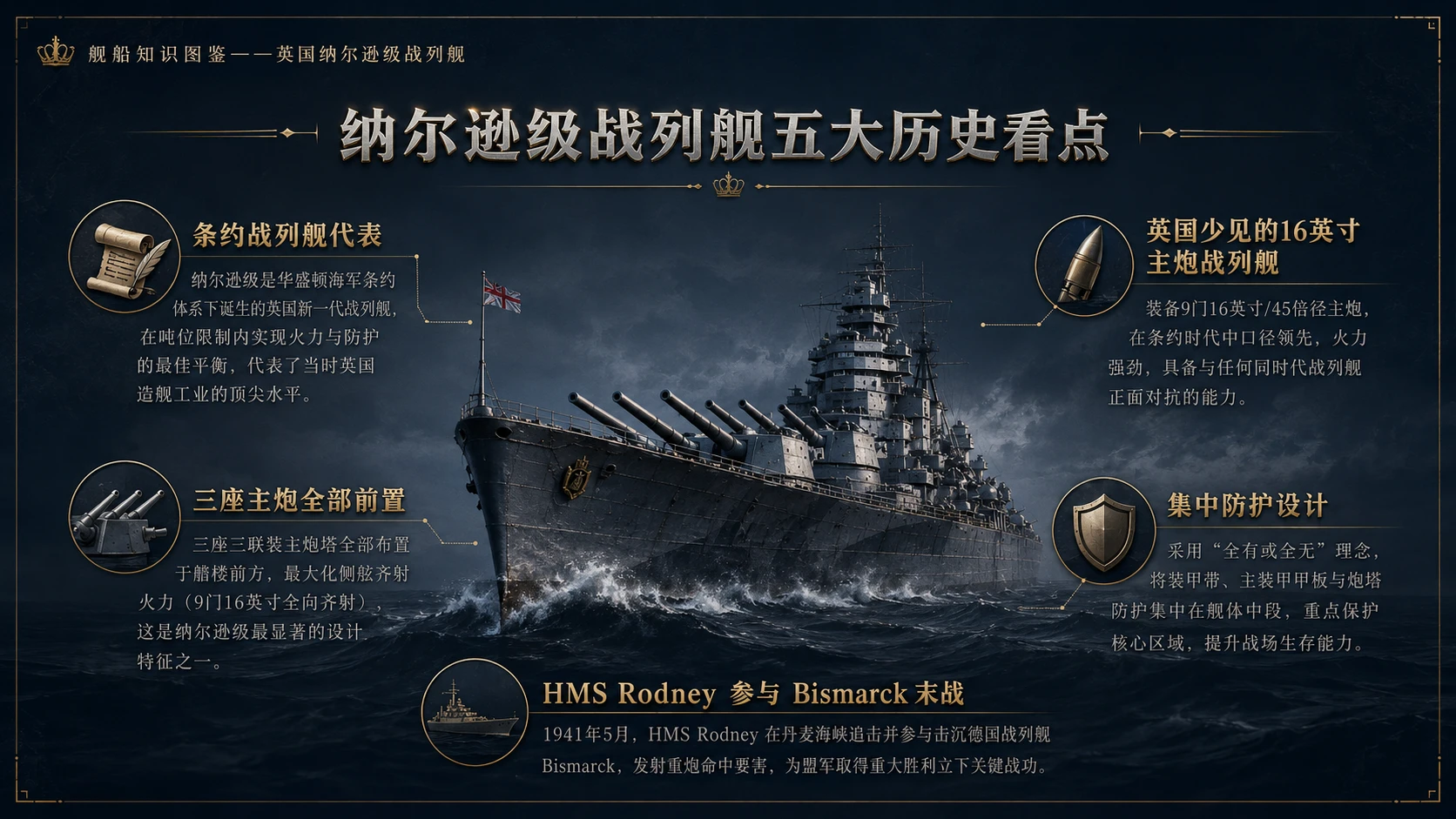 万物知识图鉴系列作品PPT——英国纳尔逊级战列舰【4K】 - 预览图8