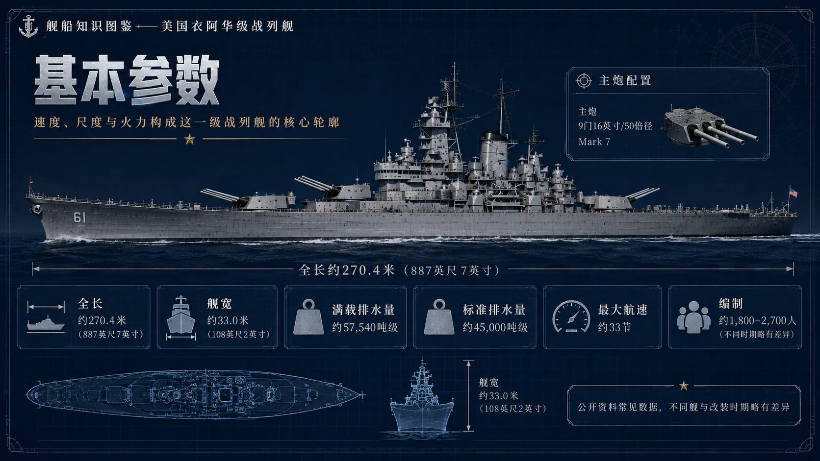万物知识图鉴系列作品PPT——美国衣阿华级战列舰【4K】 - 预览图2