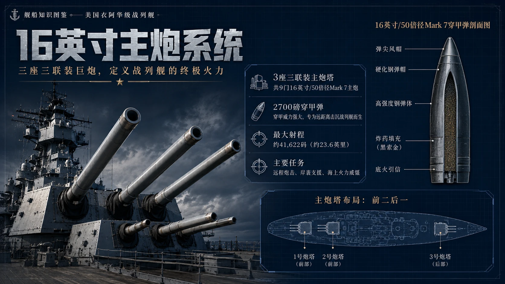 万物知识图鉴系列作品PPT——美国衣阿华级战列舰【4K】 - 预览图3