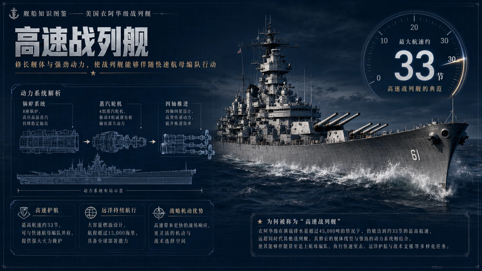 万物知识图鉴系列作品PPT——美国衣阿华级战列舰【4K】 - 预览图5