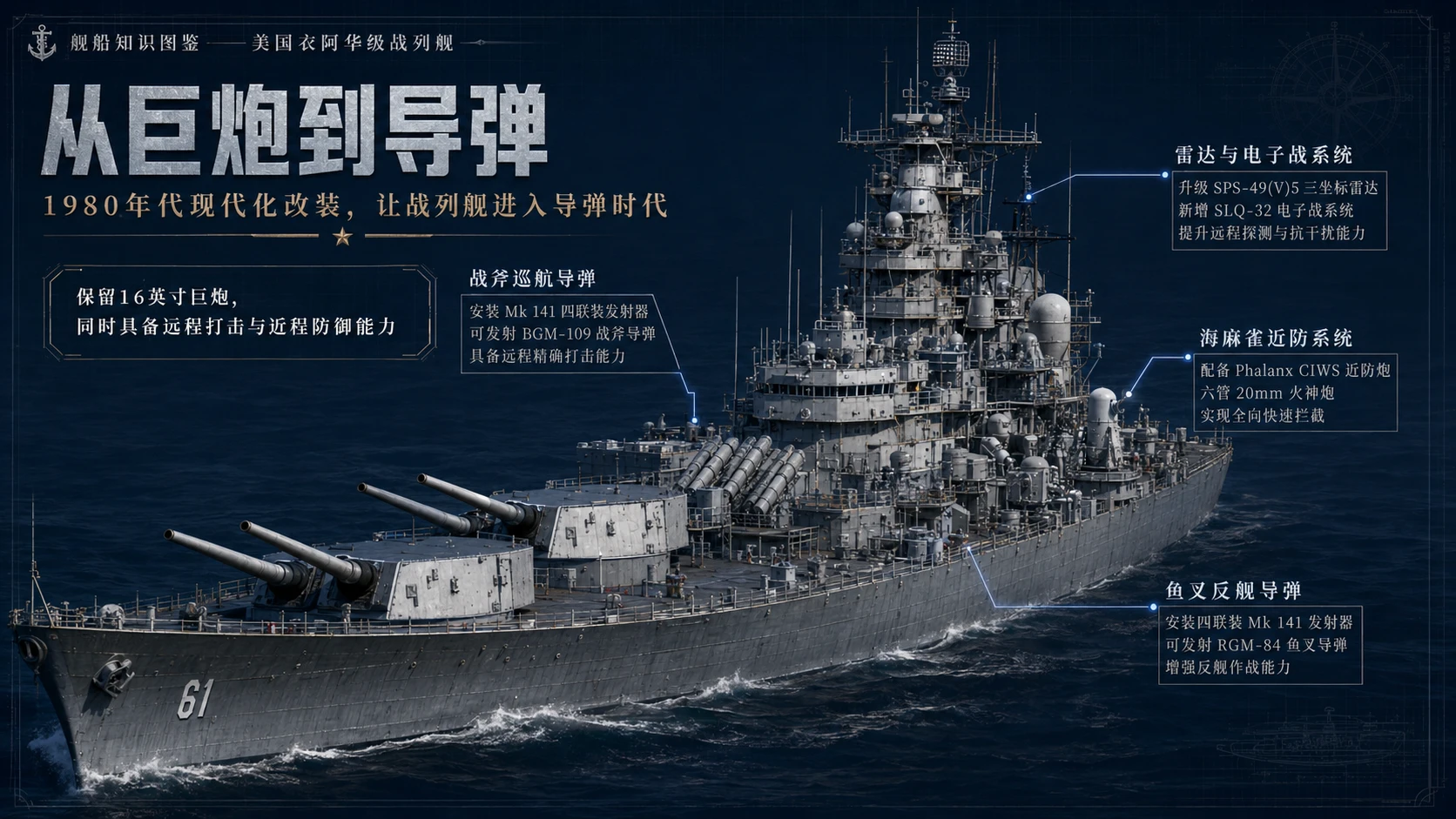 万物知识图鉴系列作品PPT——美国衣阿华级战列舰【4K】 - 预览图6