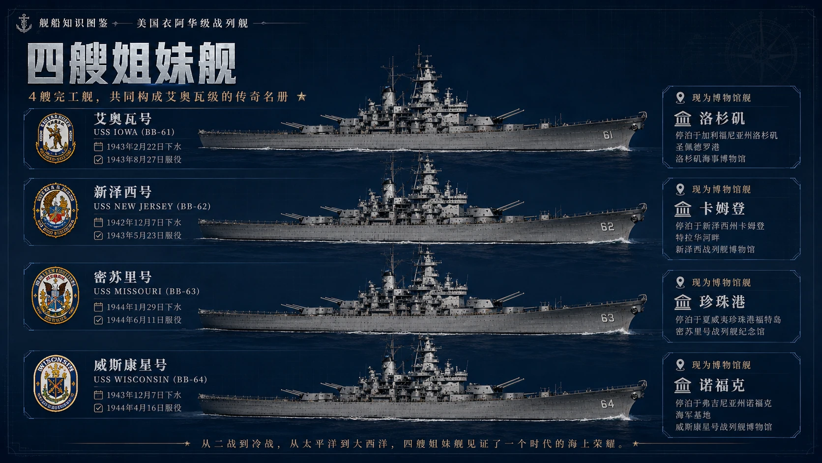 万物知识图鉴系列作品PPT——美国衣阿华级战列舰【4K】 - 预览图7