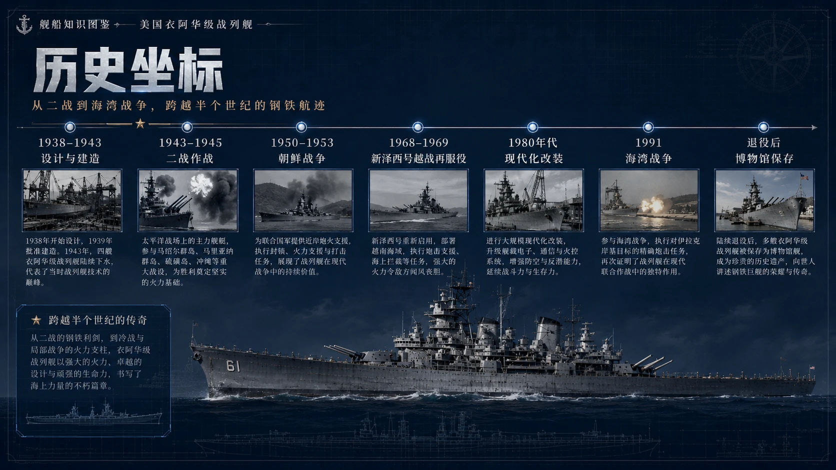 万物知识图鉴系列作品PPT——美国衣阿华级战列舰【4K】 - 预览图8