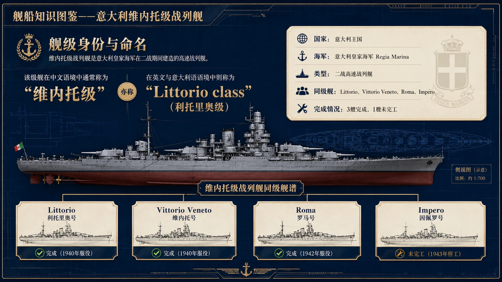 万物知识图鉴系列作品PPT——意大利维内托级战列舰【4K】 - 预览图1