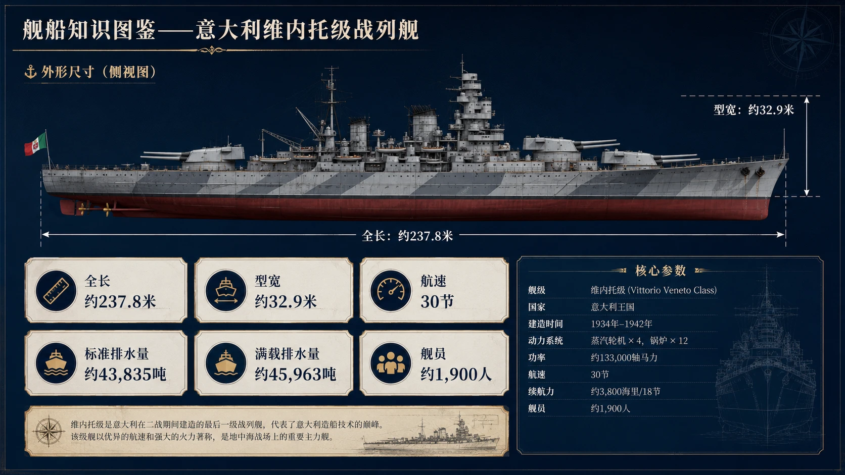 万物知识图鉴系列作品PPT——意大利维内托级战列舰【4K】 - 预览图2