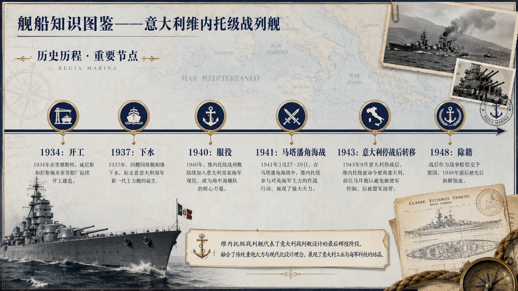 万物知识图鉴系列作品PPT——意大利维内托级战列舰【4K】 - 预览图7