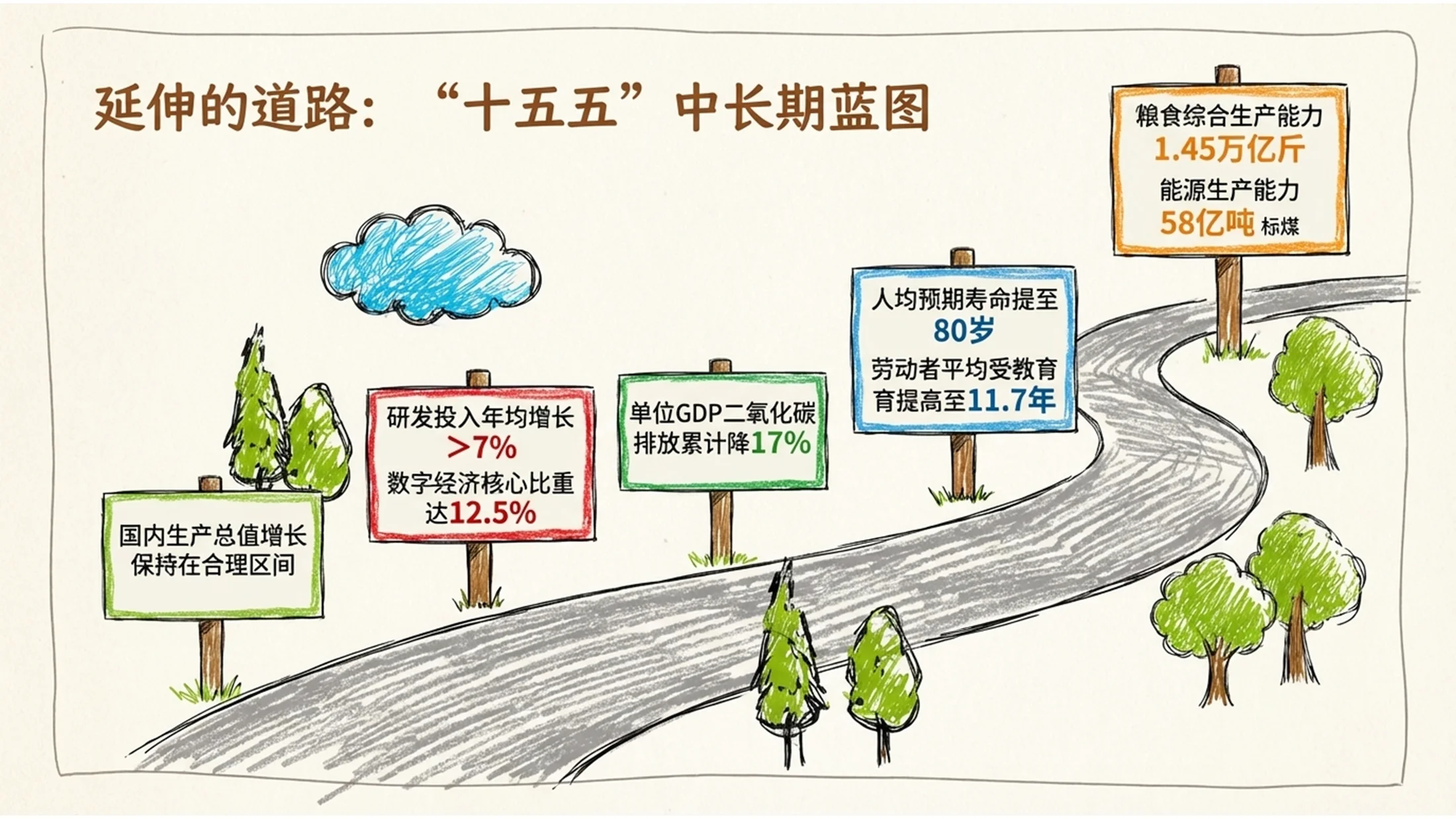 儿童蜡笔手绘风彩铅涂鸦政府工作报告PPT - 预览图3