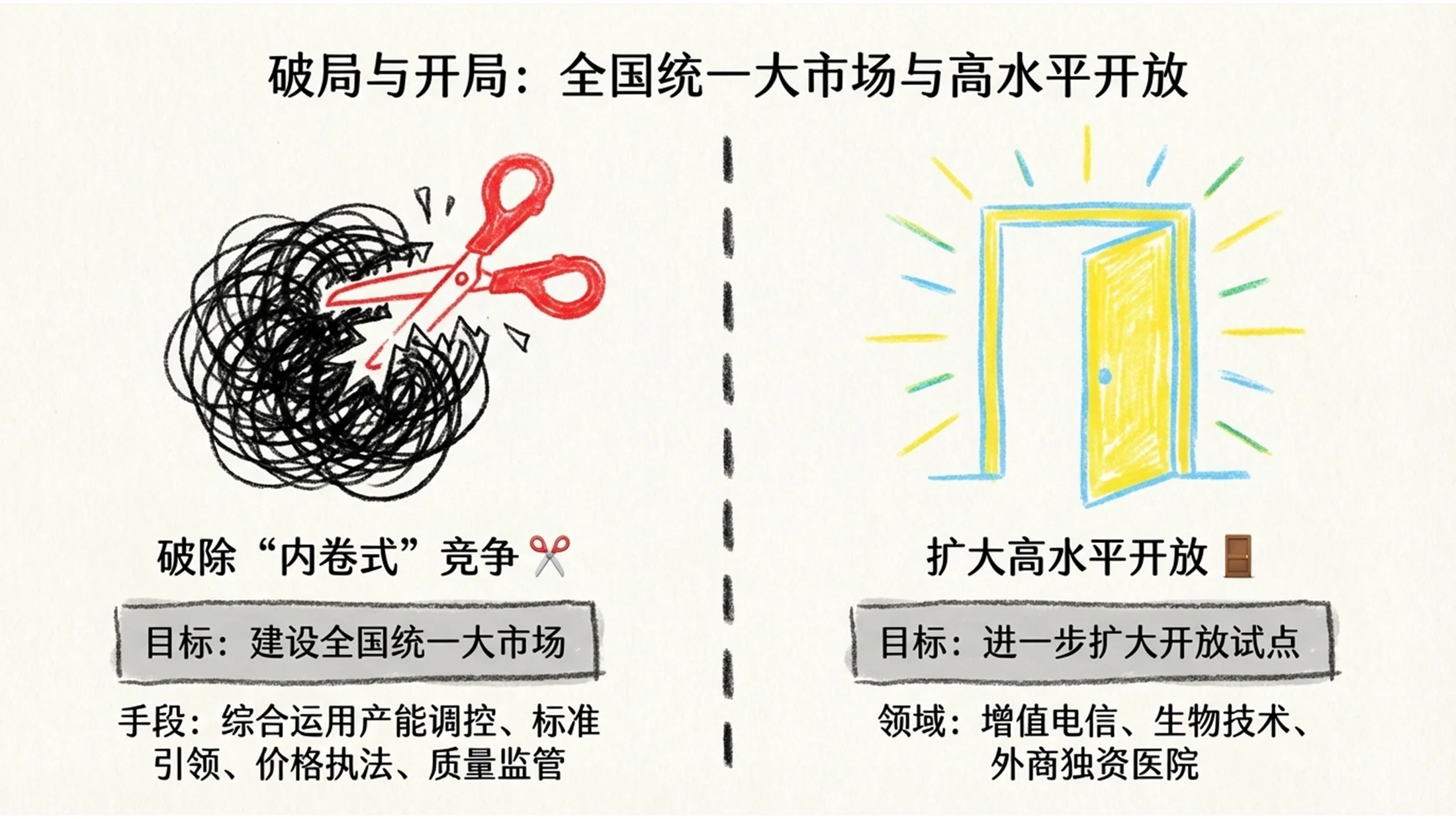 儿童蜡笔手绘风彩铅涂鸦政府工作报告PPT - 预览图6