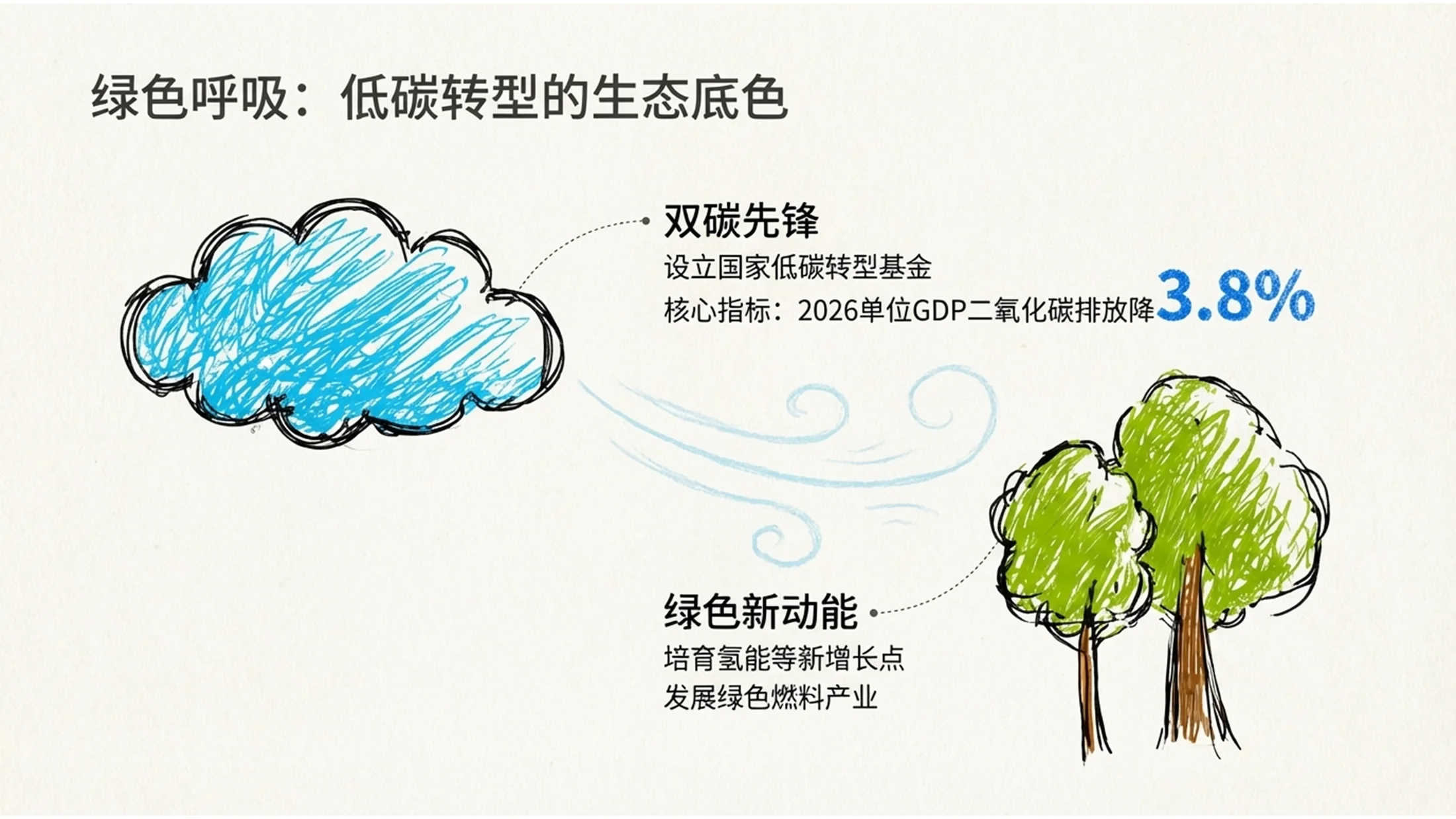 儿童蜡笔手绘风彩铅涂鸦政府工作报告PPT - 预览图8