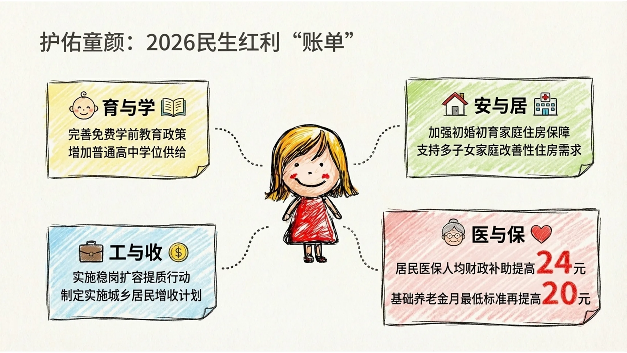儿童蜡笔手绘风彩铅涂鸦政府工作报告PPT - 预览图9