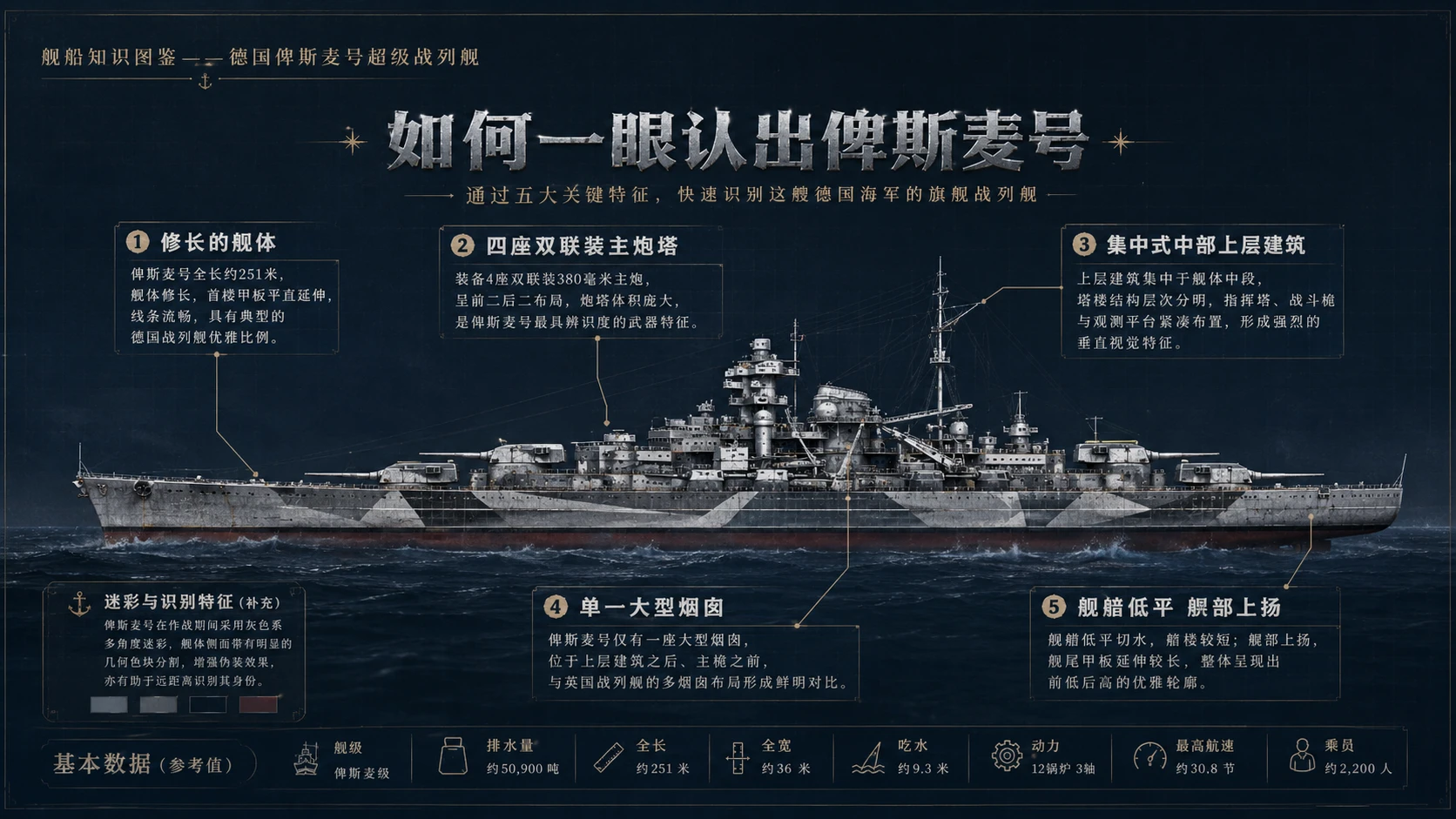 万物知识图鉴系列作品PPT——德国俾斯麦号超级战列舰【4K】 - 预览图1