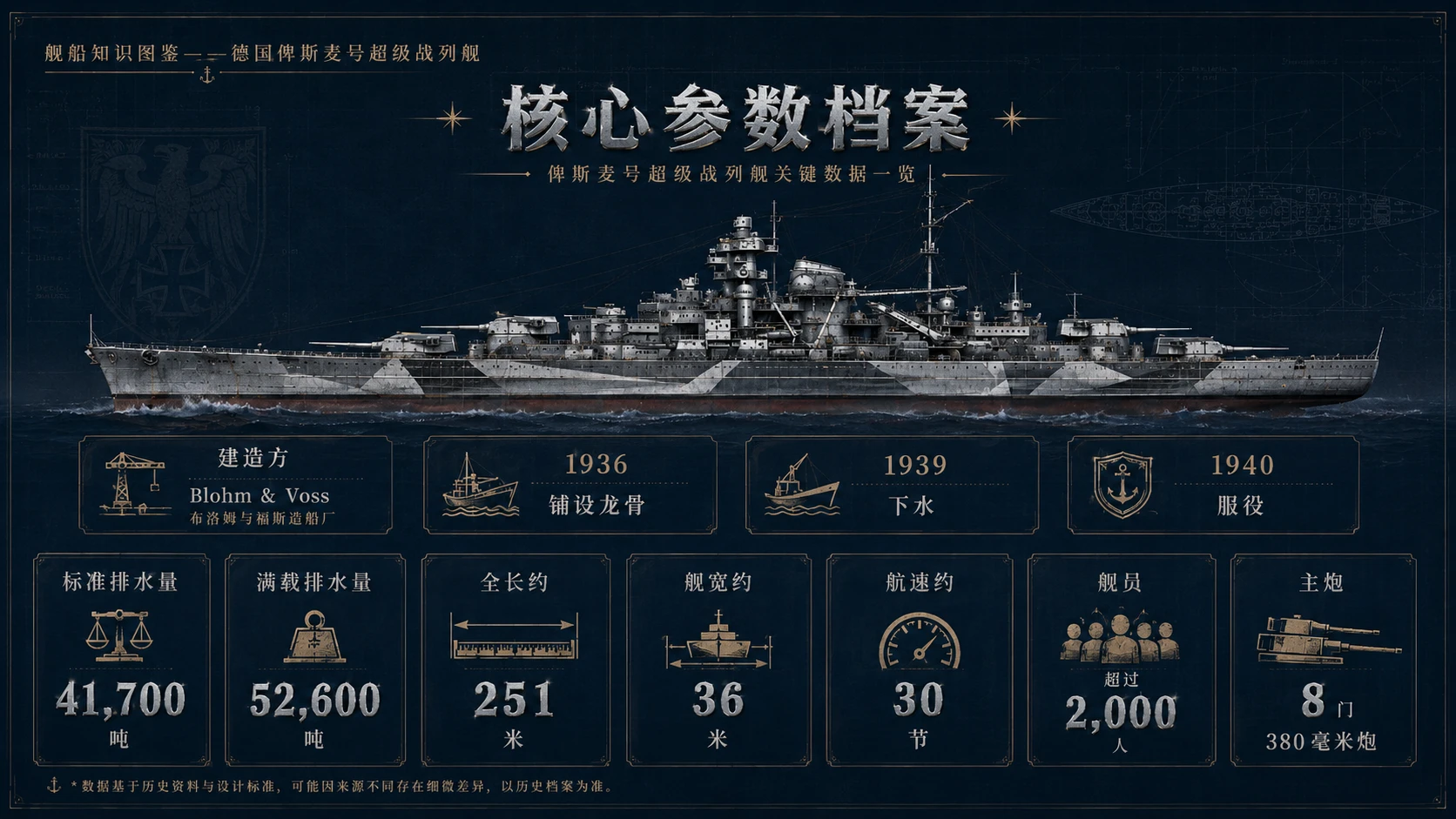 万物知识图鉴系列作品PPT——德国俾斯麦号超级战列舰【4K】 - 预览图2