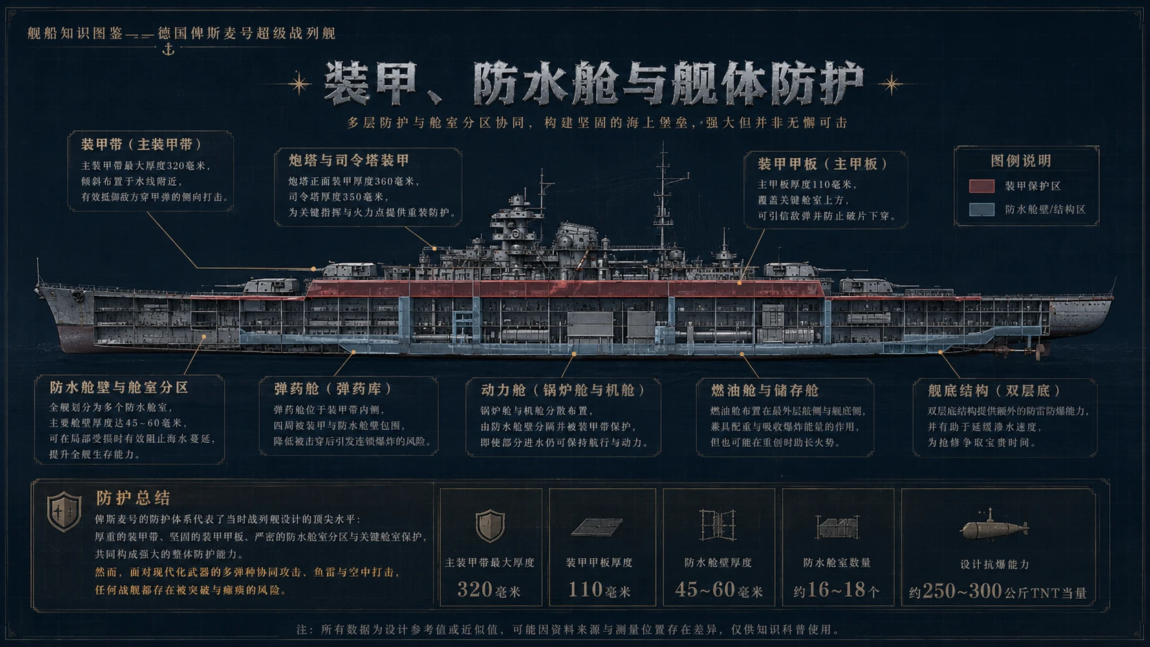 万物知识图鉴系列作品PPT——德国俾斯麦号超级战列舰【4K】 - 预览图4