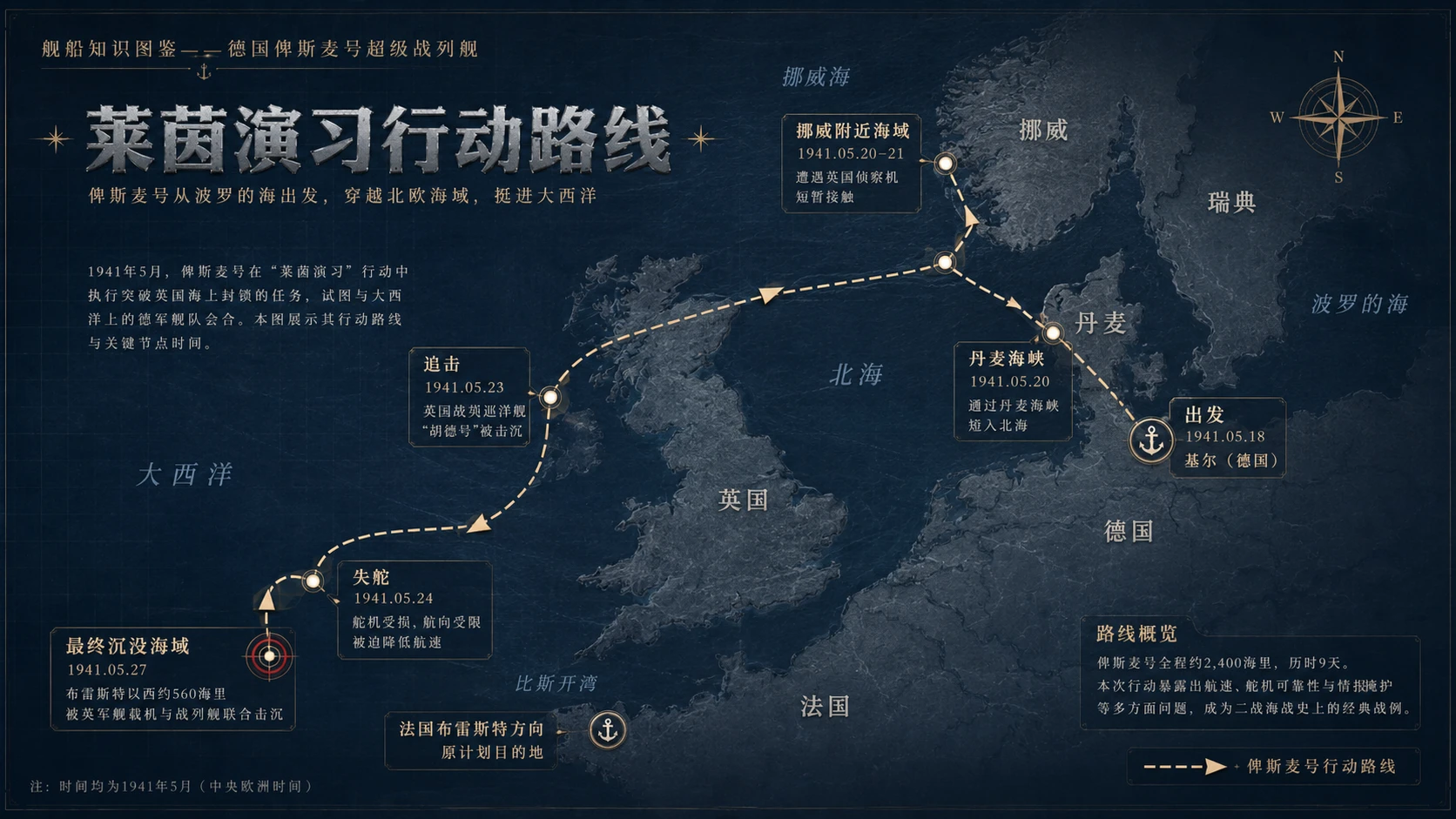 万物知识图鉴系列作品PPT——德国俾斯麦号超级战列舰【4K】 - 预览图5