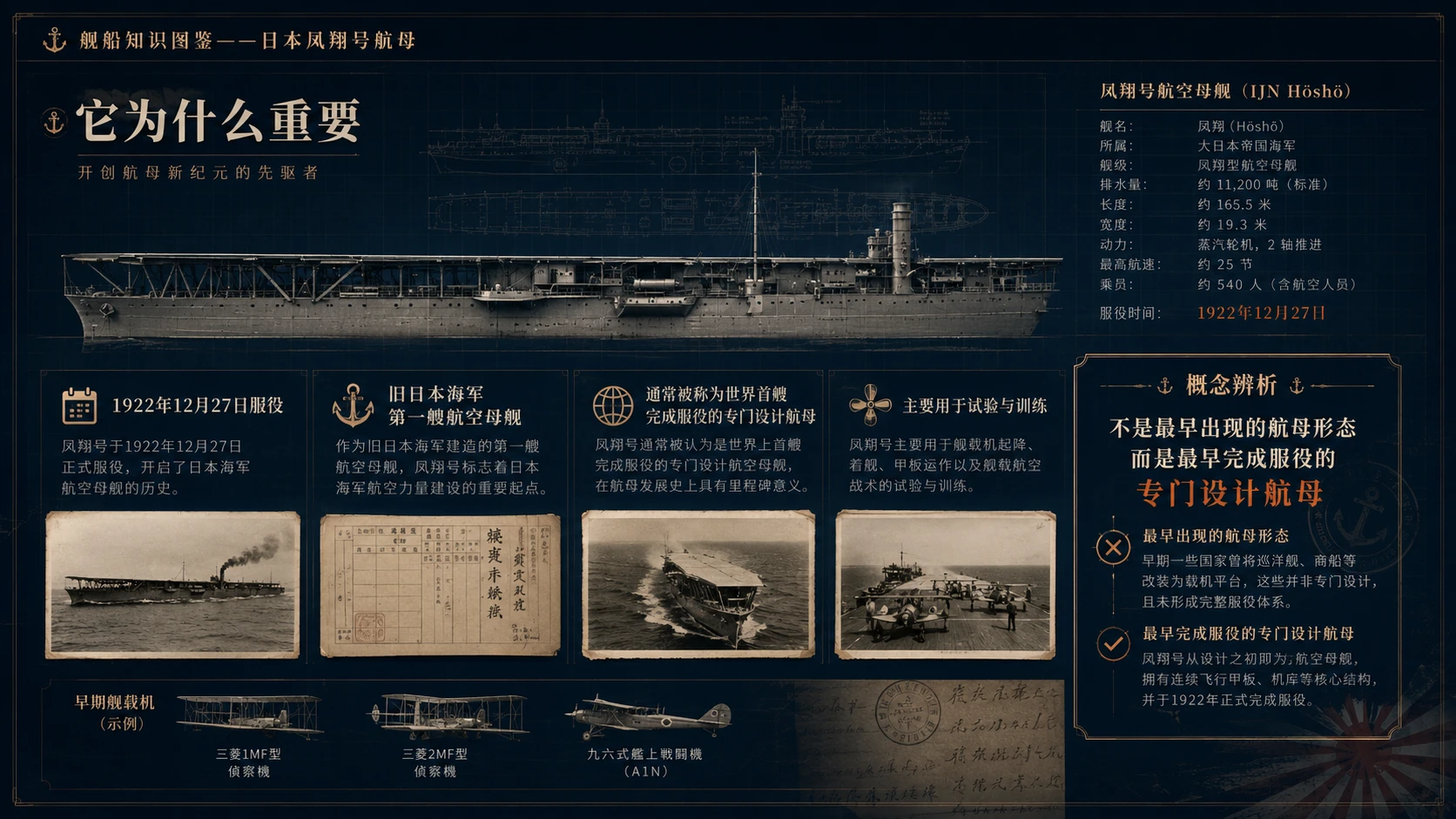 万物知识图鉴系列作品PPT——日本凤翔号航母【4K】 - 预览图1